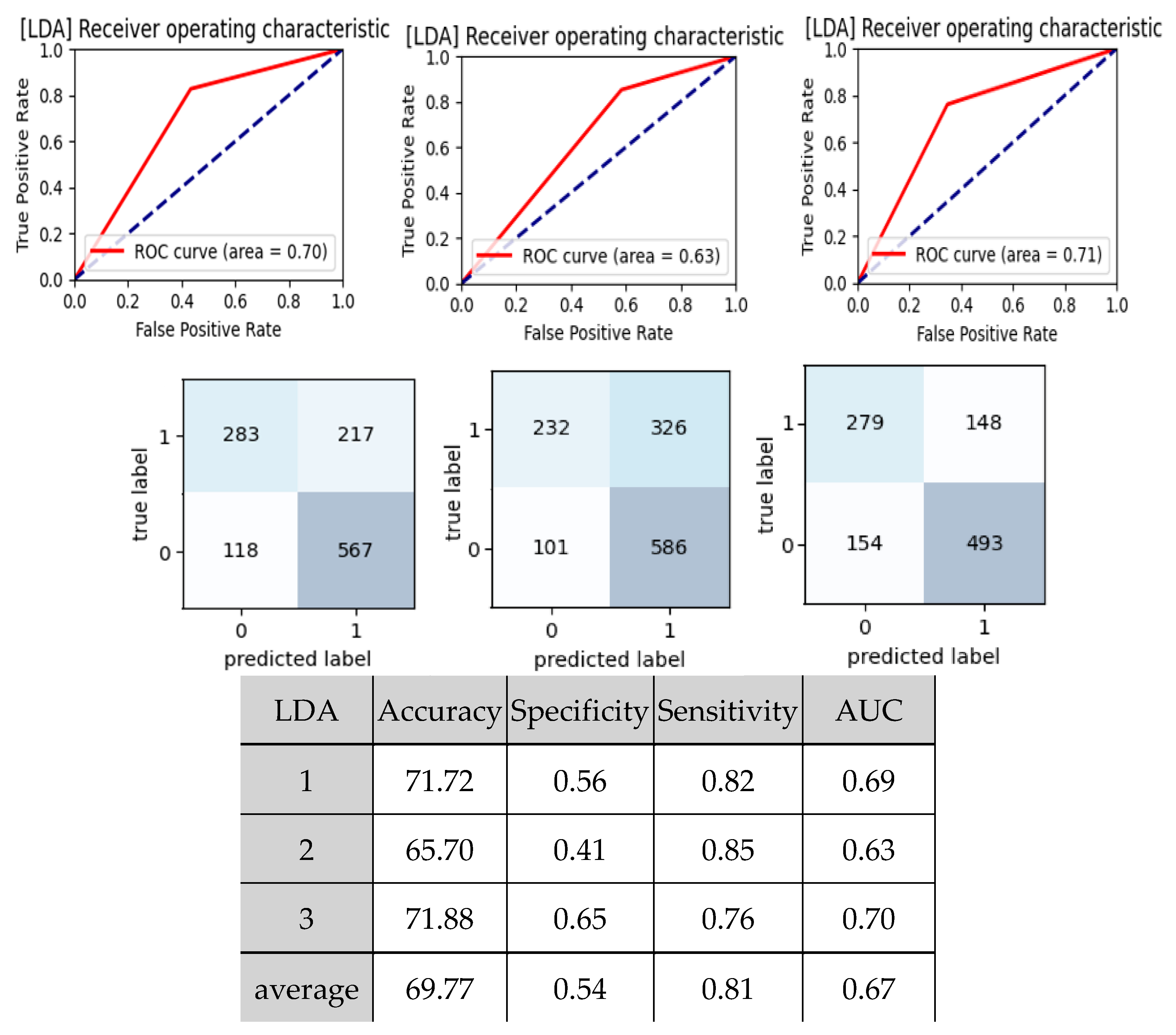 Jcm 11 06119 g006 Jcm 11 06119 g006
