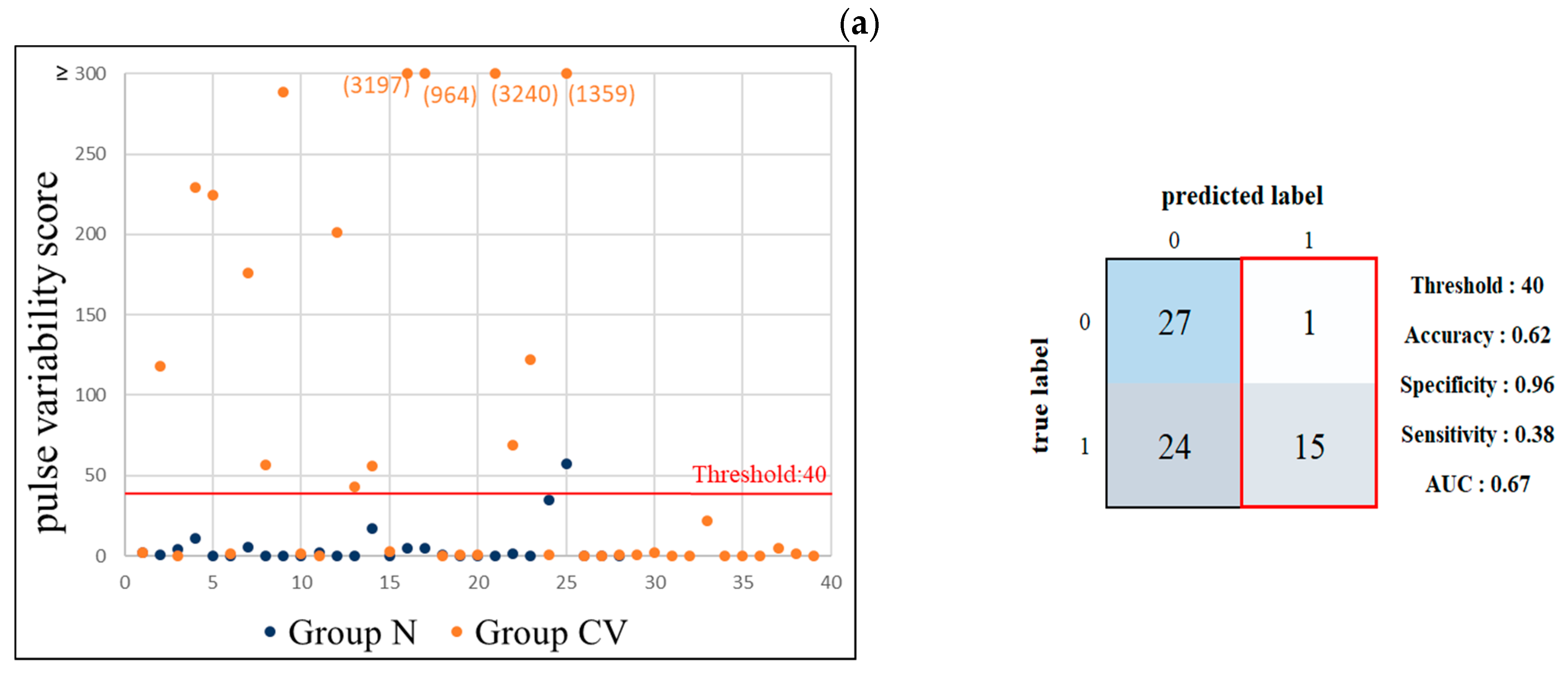 Jcm 11 06119 g007a Jcm 11 06119 g007a