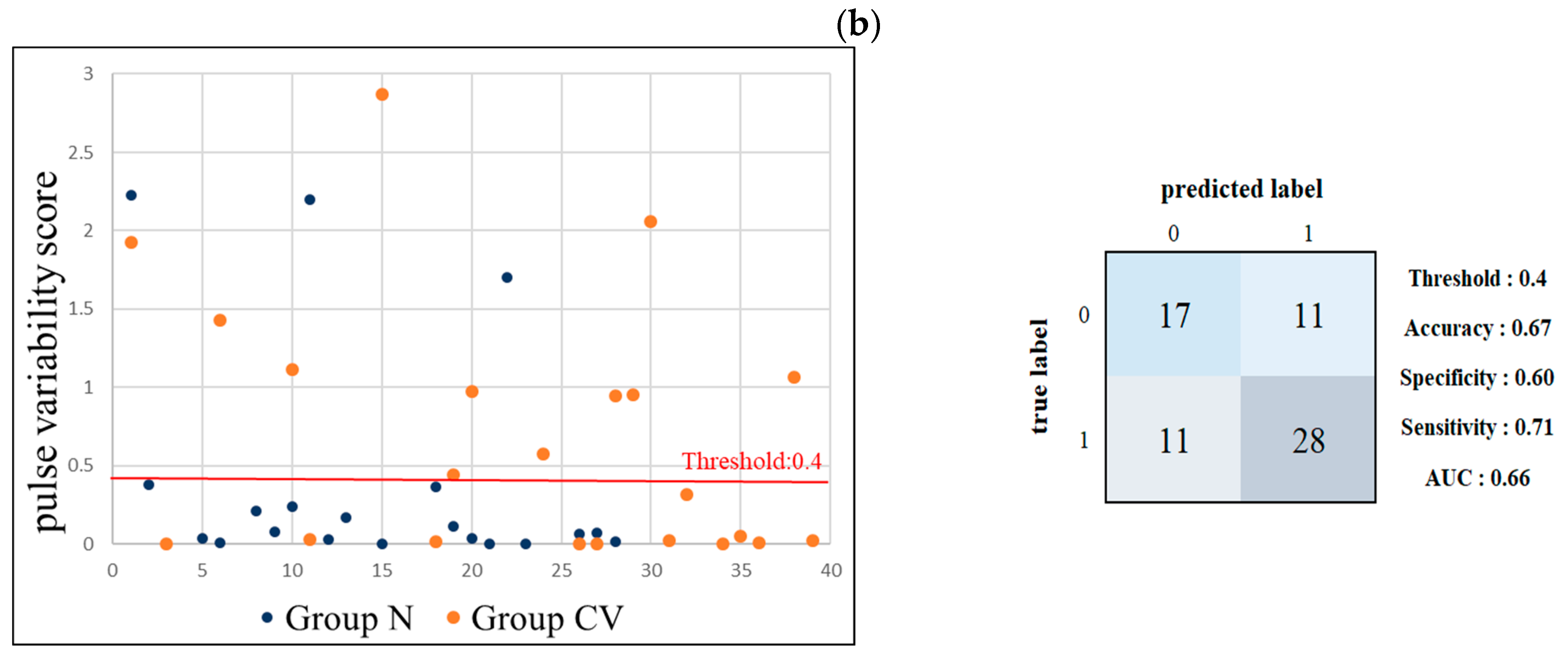 Jcm 11 06119 g007b Jcm 11 06119 g007b