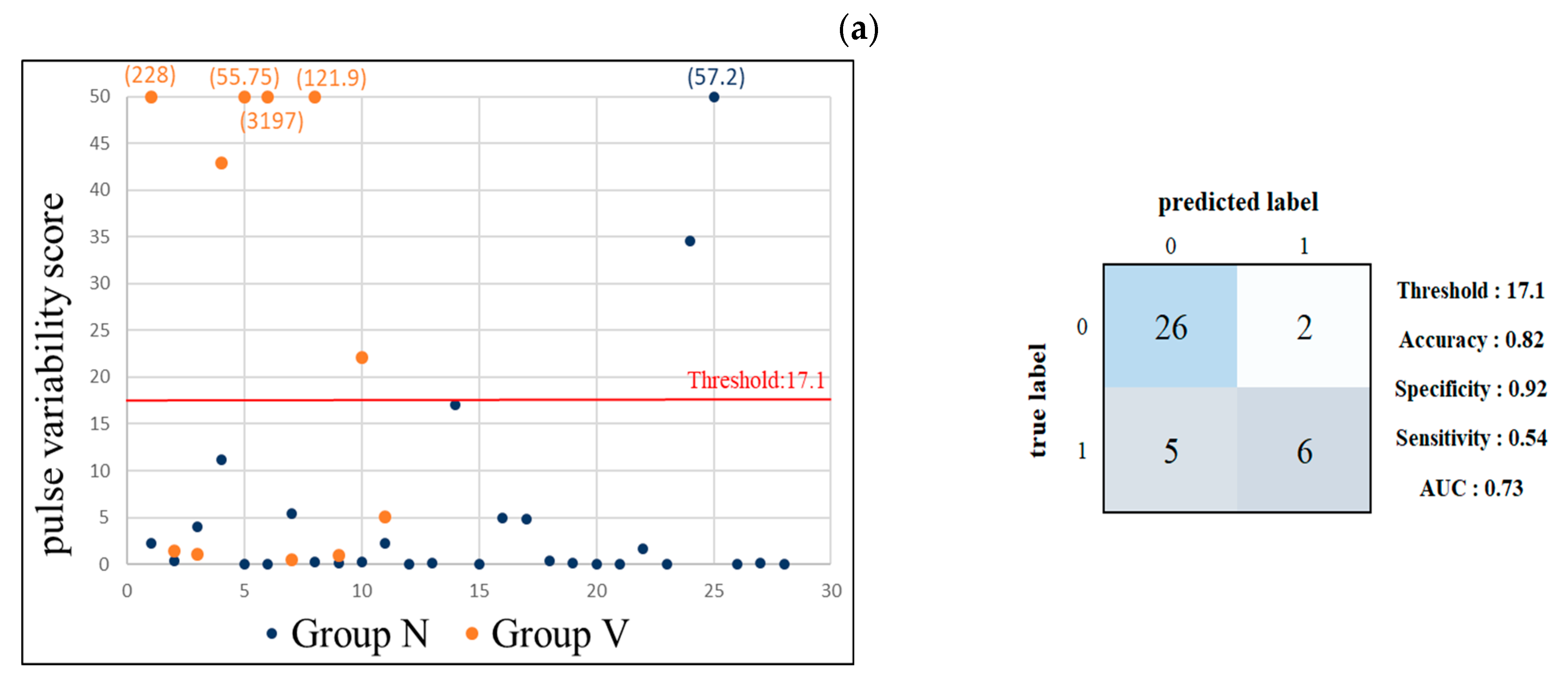 Jcm 11 06119 g008a Jcm 11 06119 g008a