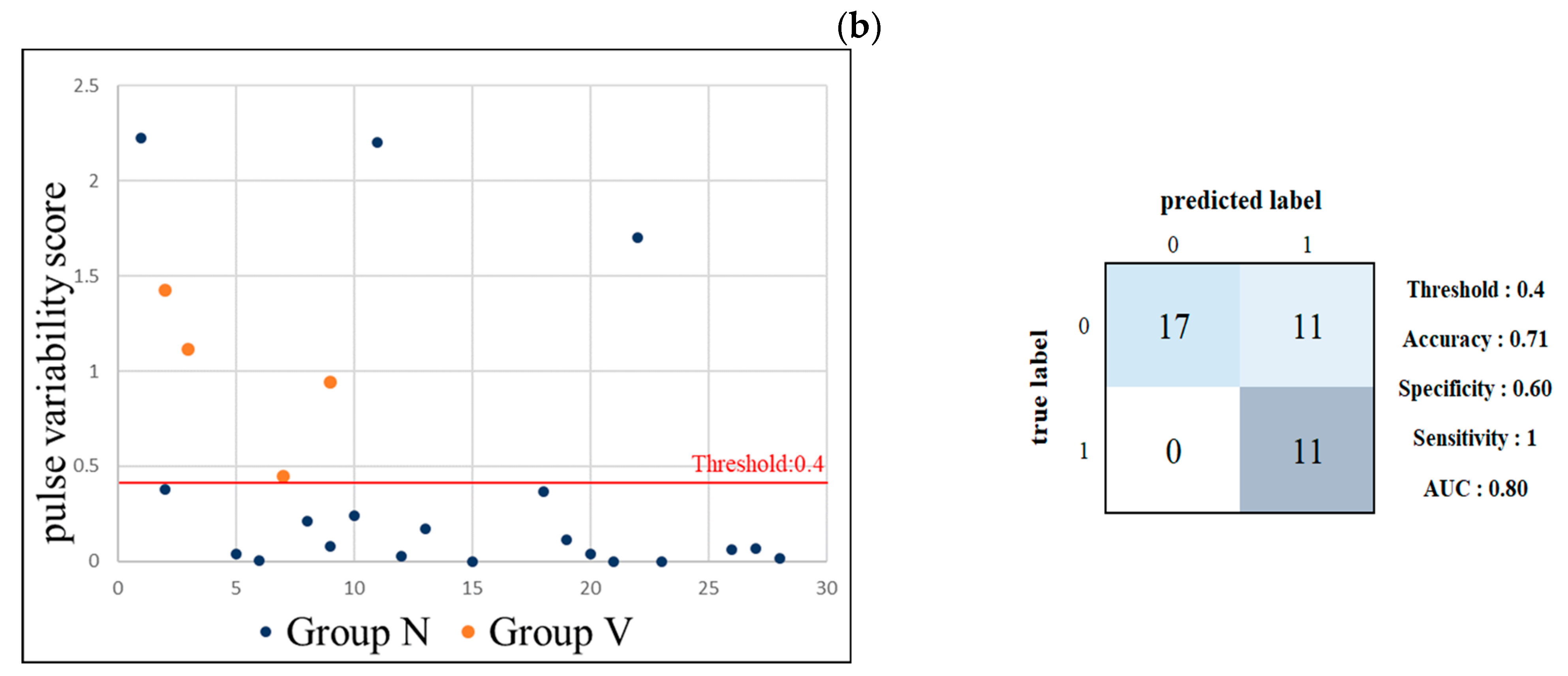 Jcm 11 06119 g008b Jcm 11 06119 g008b