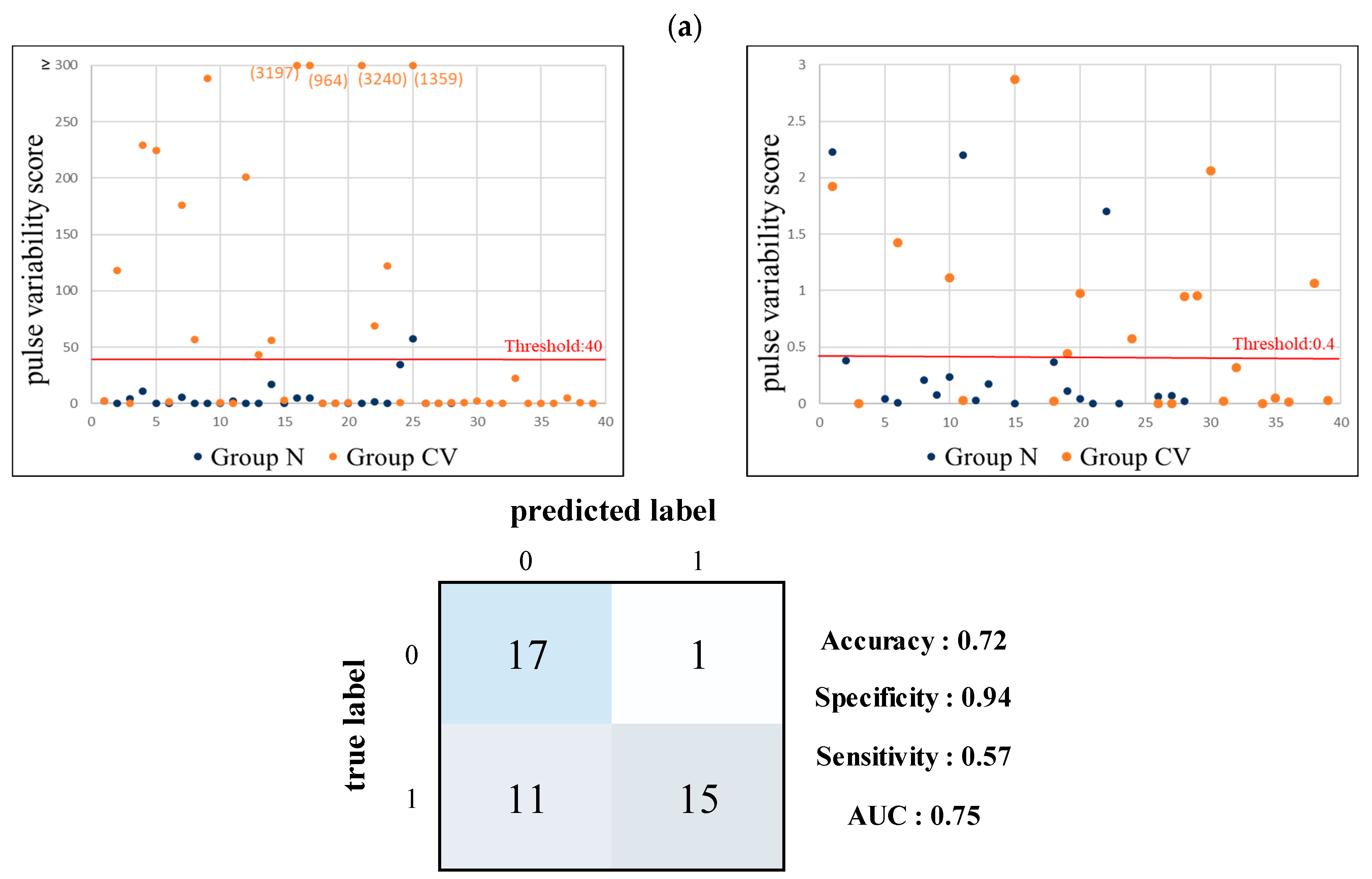 Jcm 11 06119 g009a Jcm 11 06119 g009a