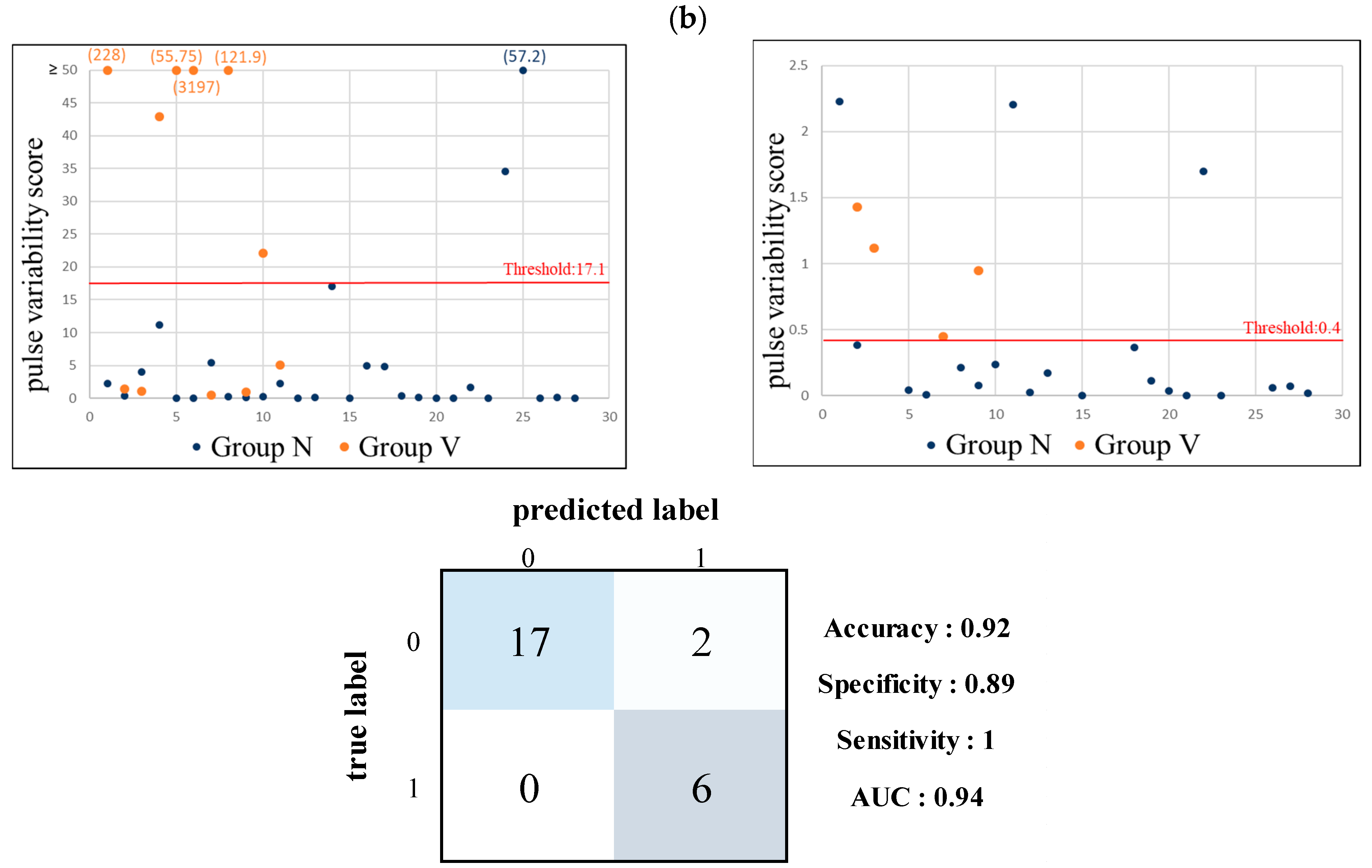 Jcm 11 06119 g009b Jcm 11 06119 g009b