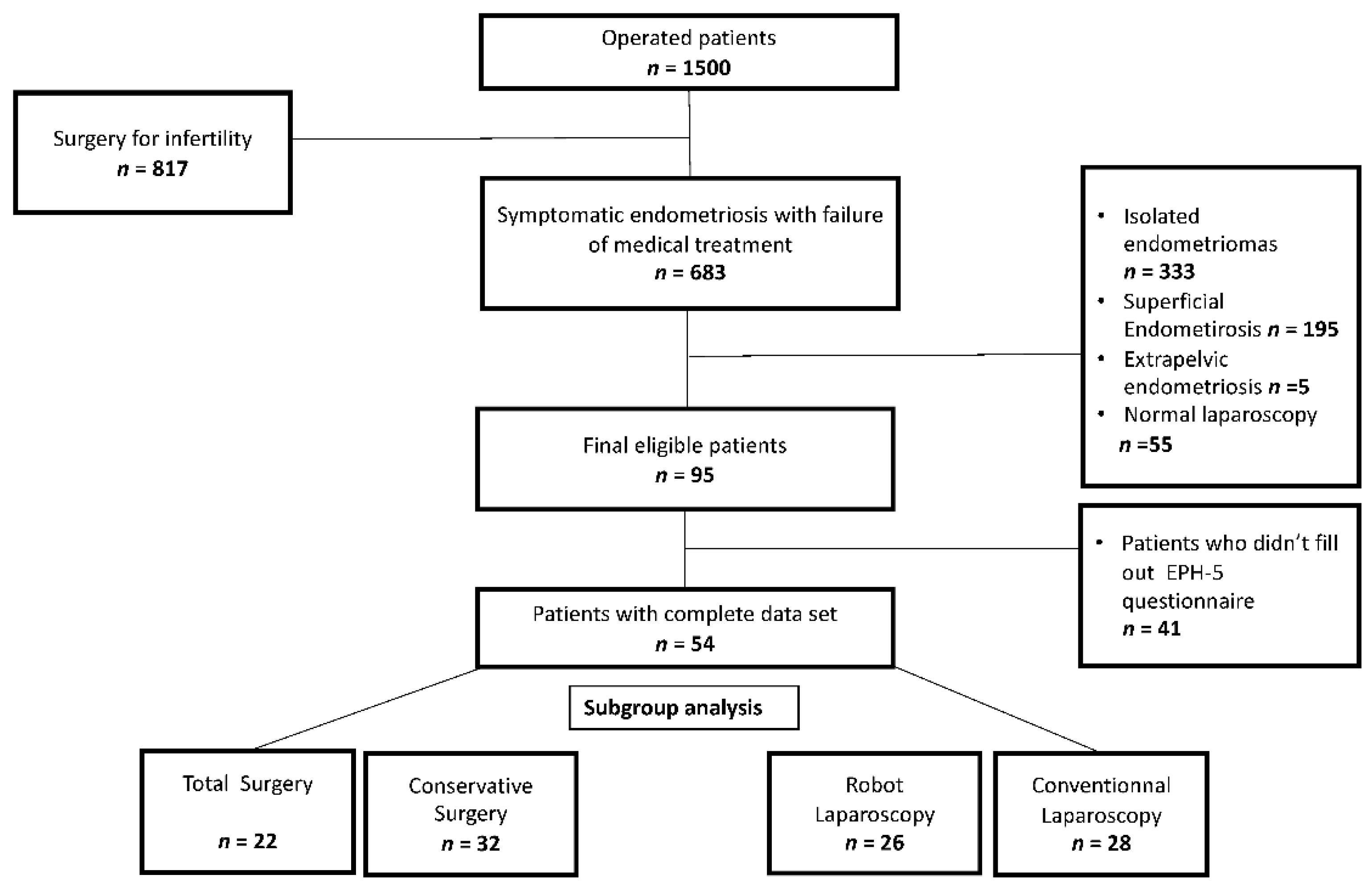 Jcm 11 06132 g002 Jcm 11 06132 g002