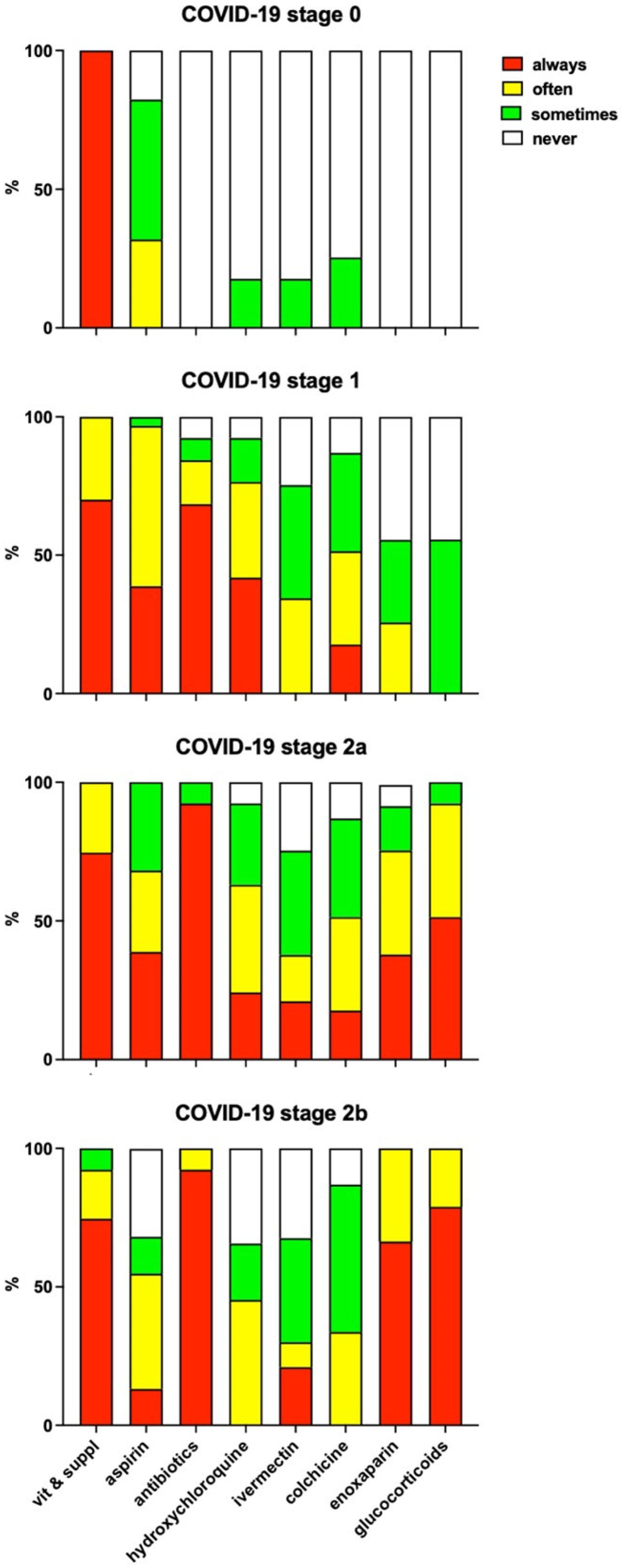 Jcm 11 06138 g001 Jcm 11 06138 g001