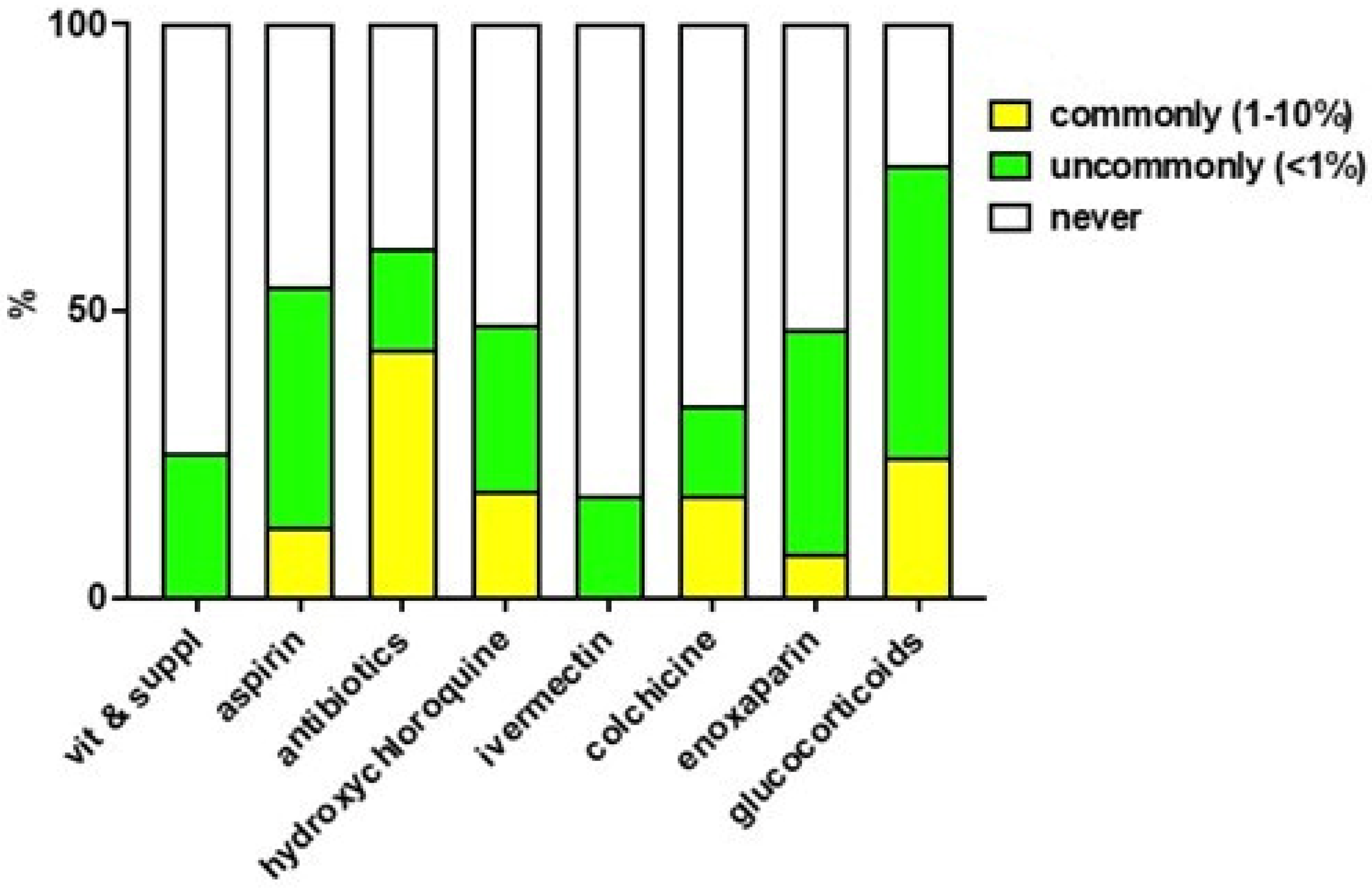 Jcm 11 06138 g002 Jcm 11 06138 g002