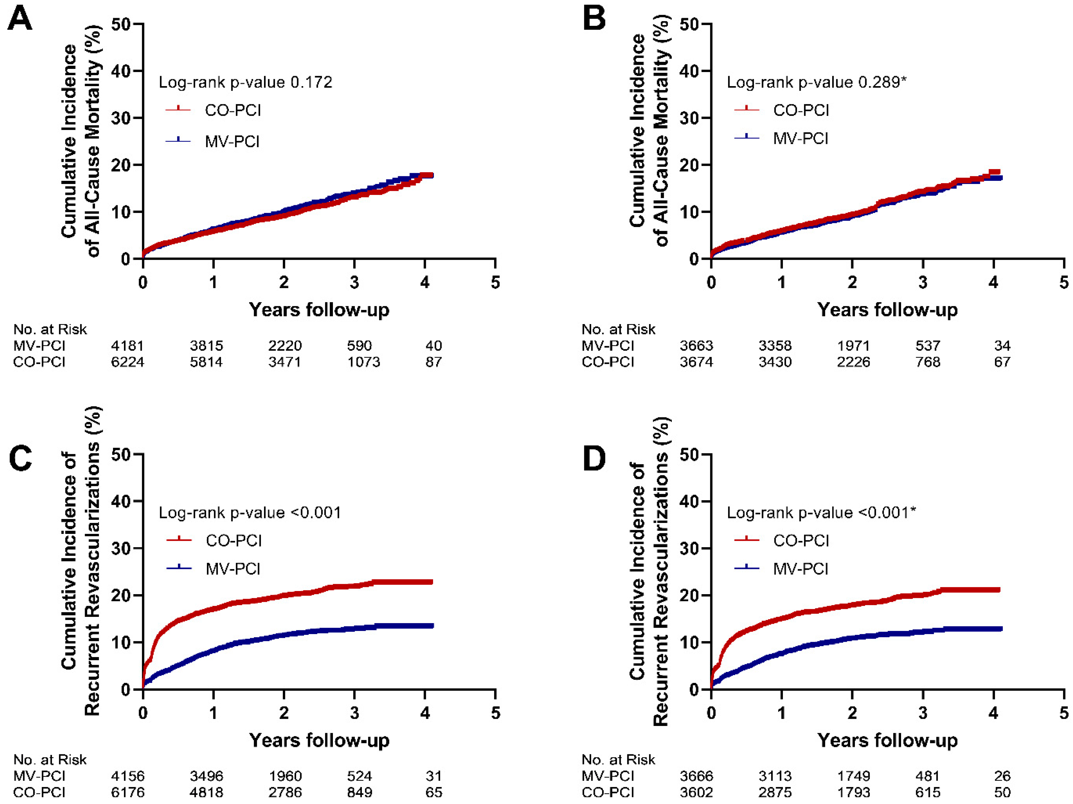 Jcm 11 06144 g002 Jcm 11 06144 g002