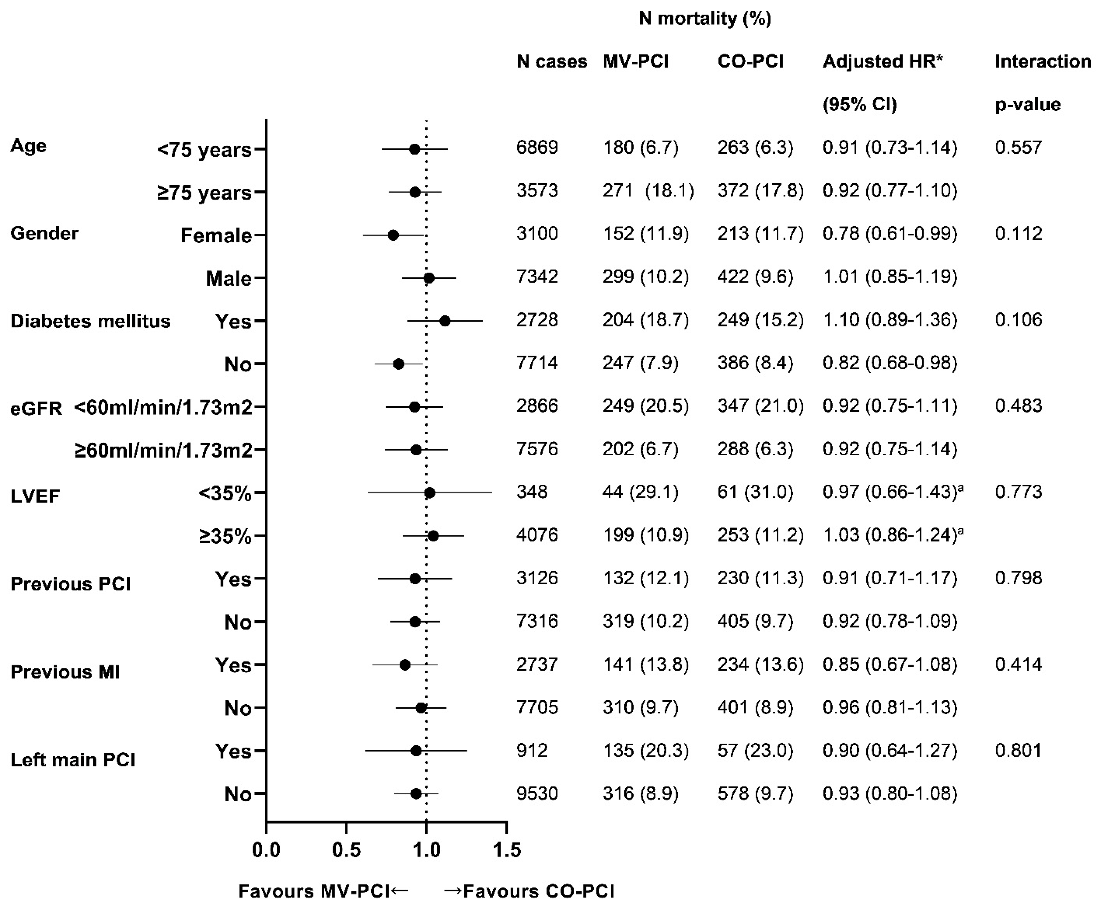Jcm 11 06144 g003 Jcm 11 06144 g003