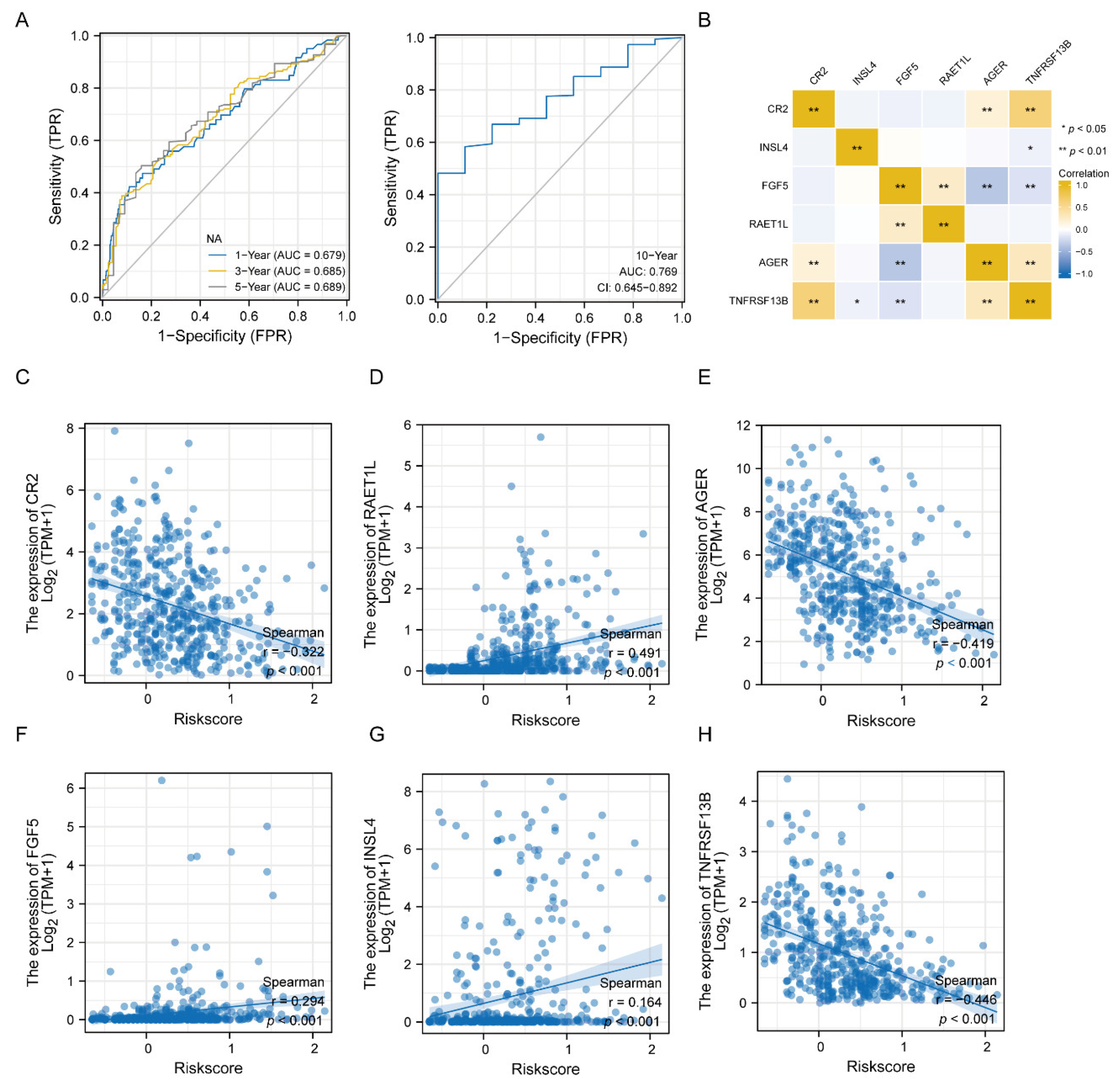 Jcm 11 06154 g005 Jcm 11 06154 g005