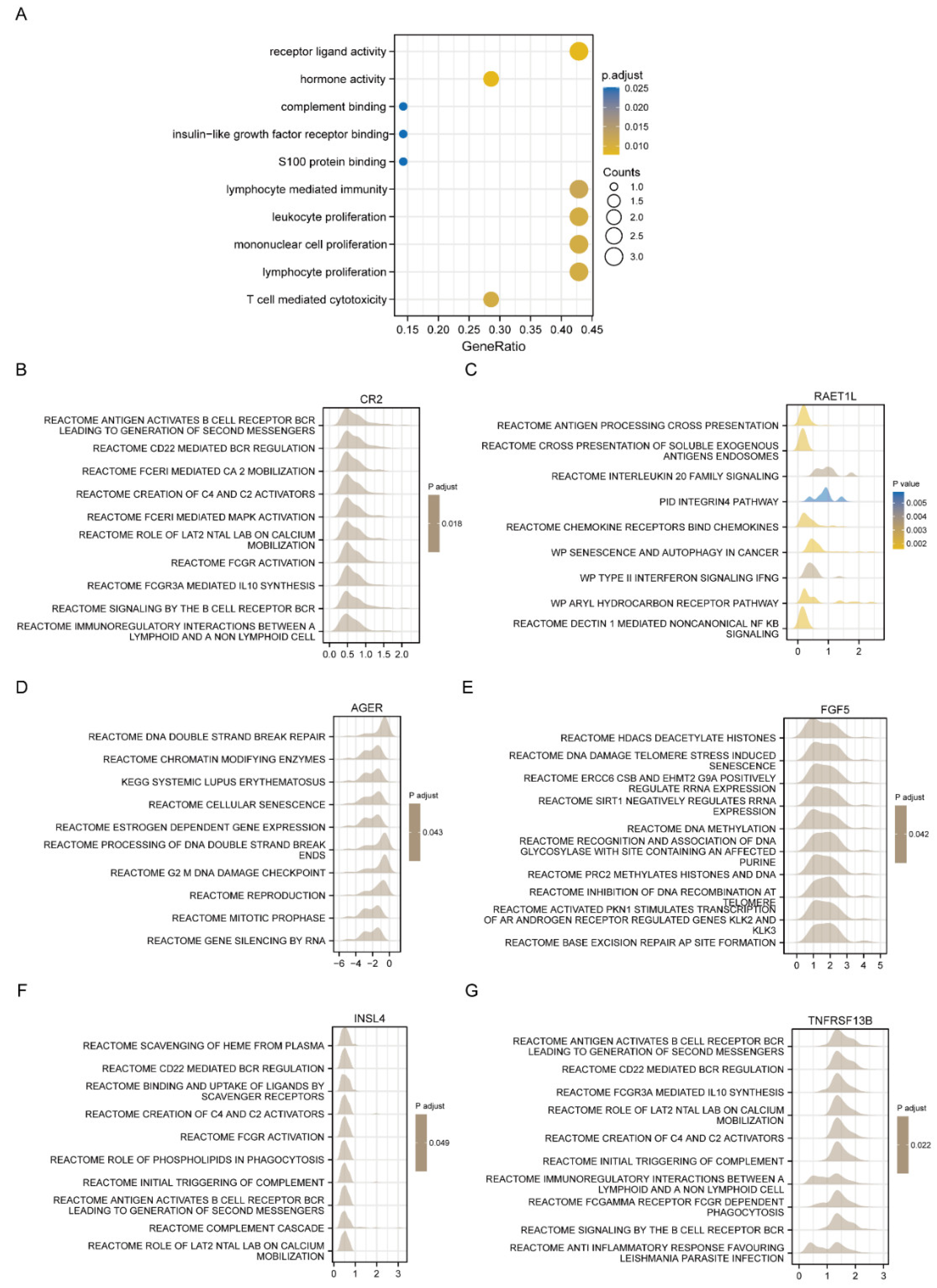 Jcm 11 06154 g006 Jcm 11 06154 g006