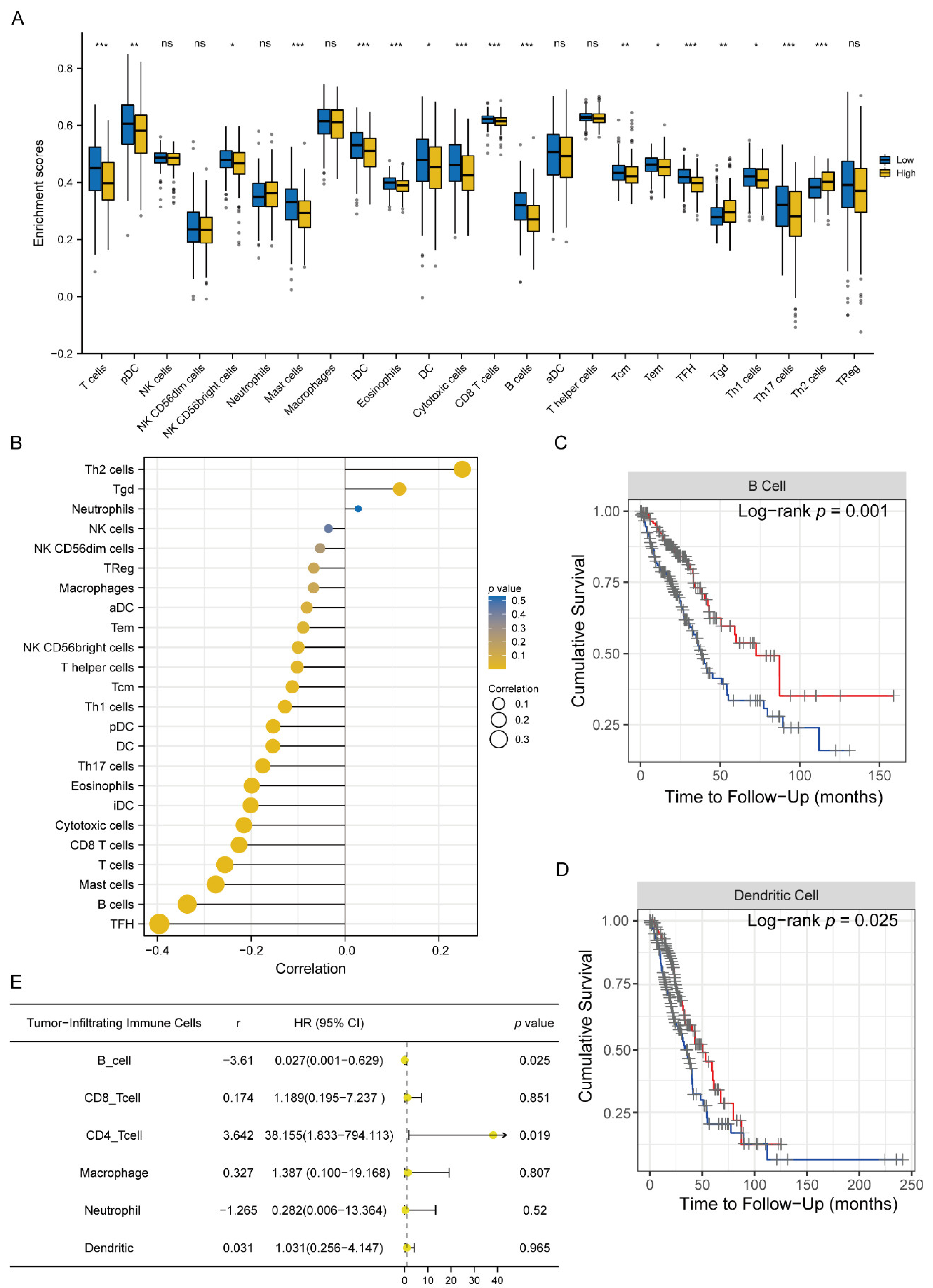 Jcm 11 06154 g008 Jcm 11 06154 g008