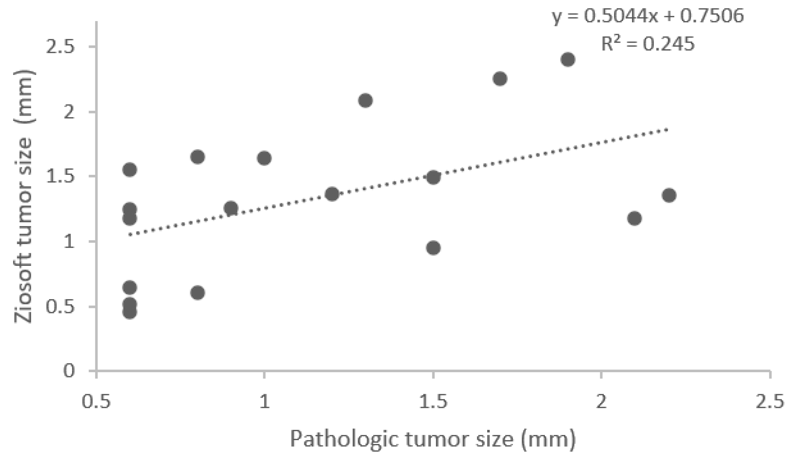 Jcm 11 06155 g002 Jcm 11 06155 g002
