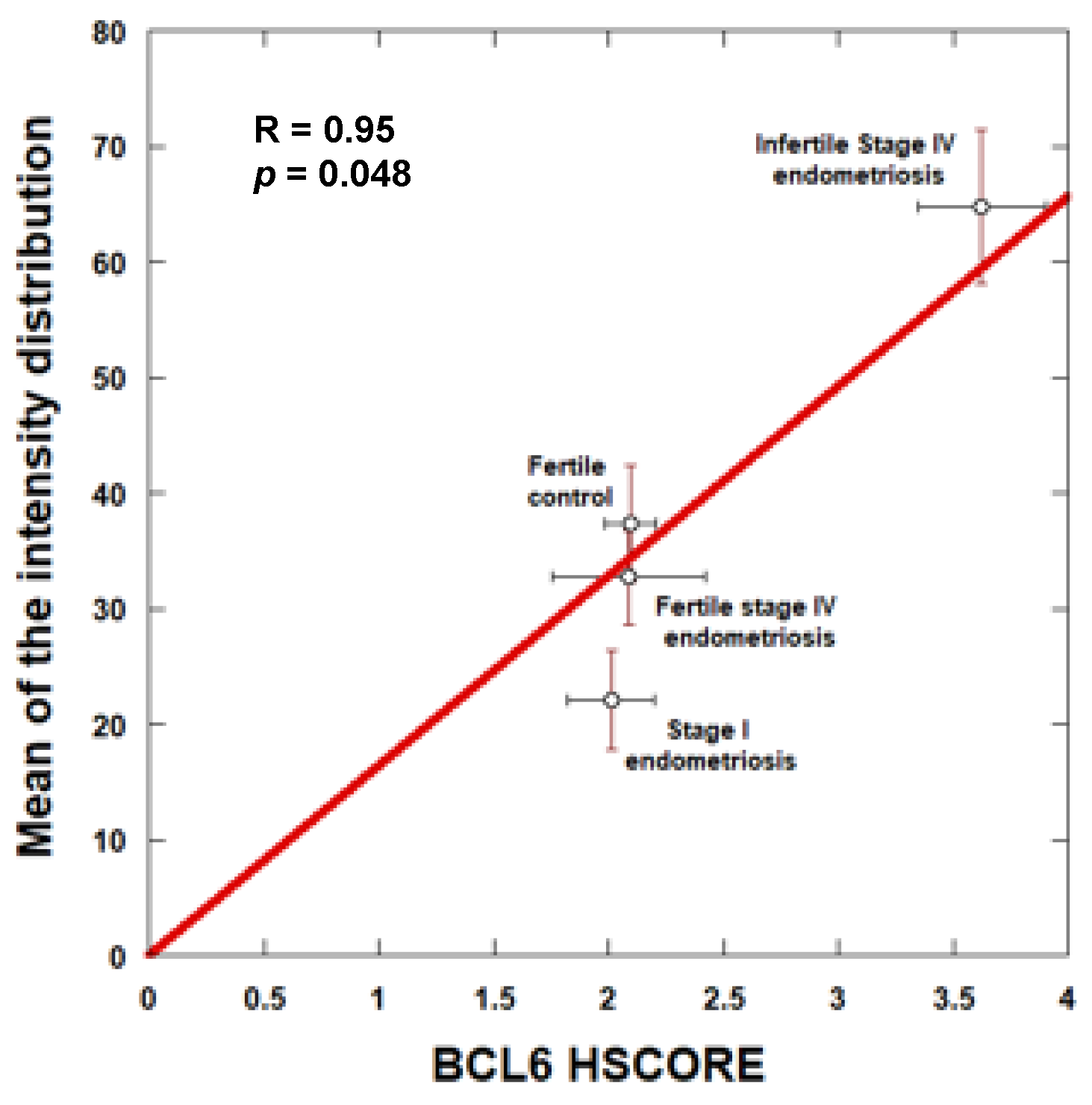 Jcm 11 06164 g004 Jcm 11 06164 g004