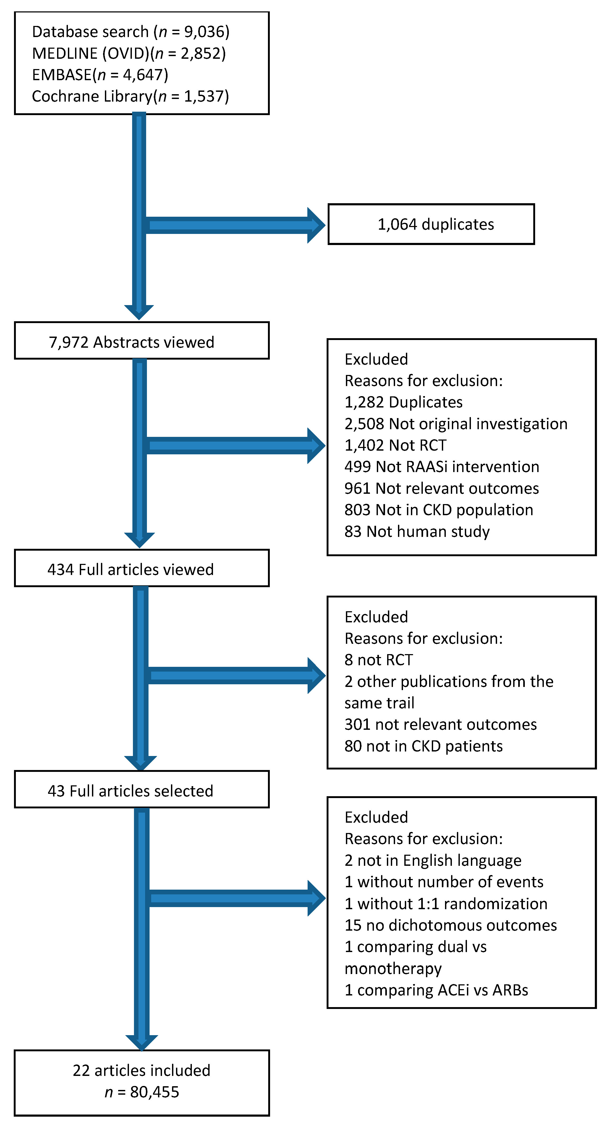 Jcm 11 06184 g001 Jcm 11 06184 g001
