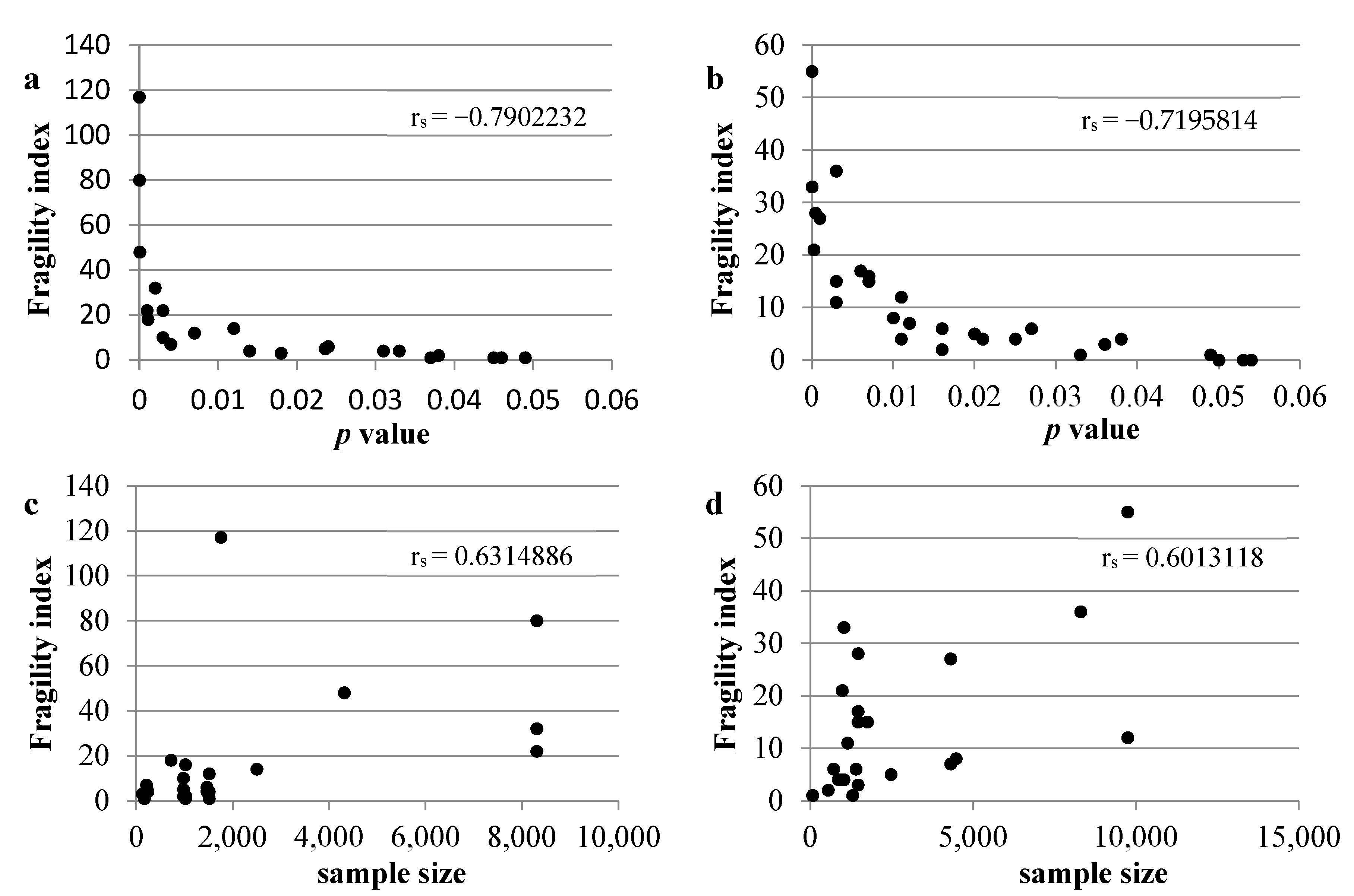 Jcm 11 06184 g003 Jcm 11 06184 g003