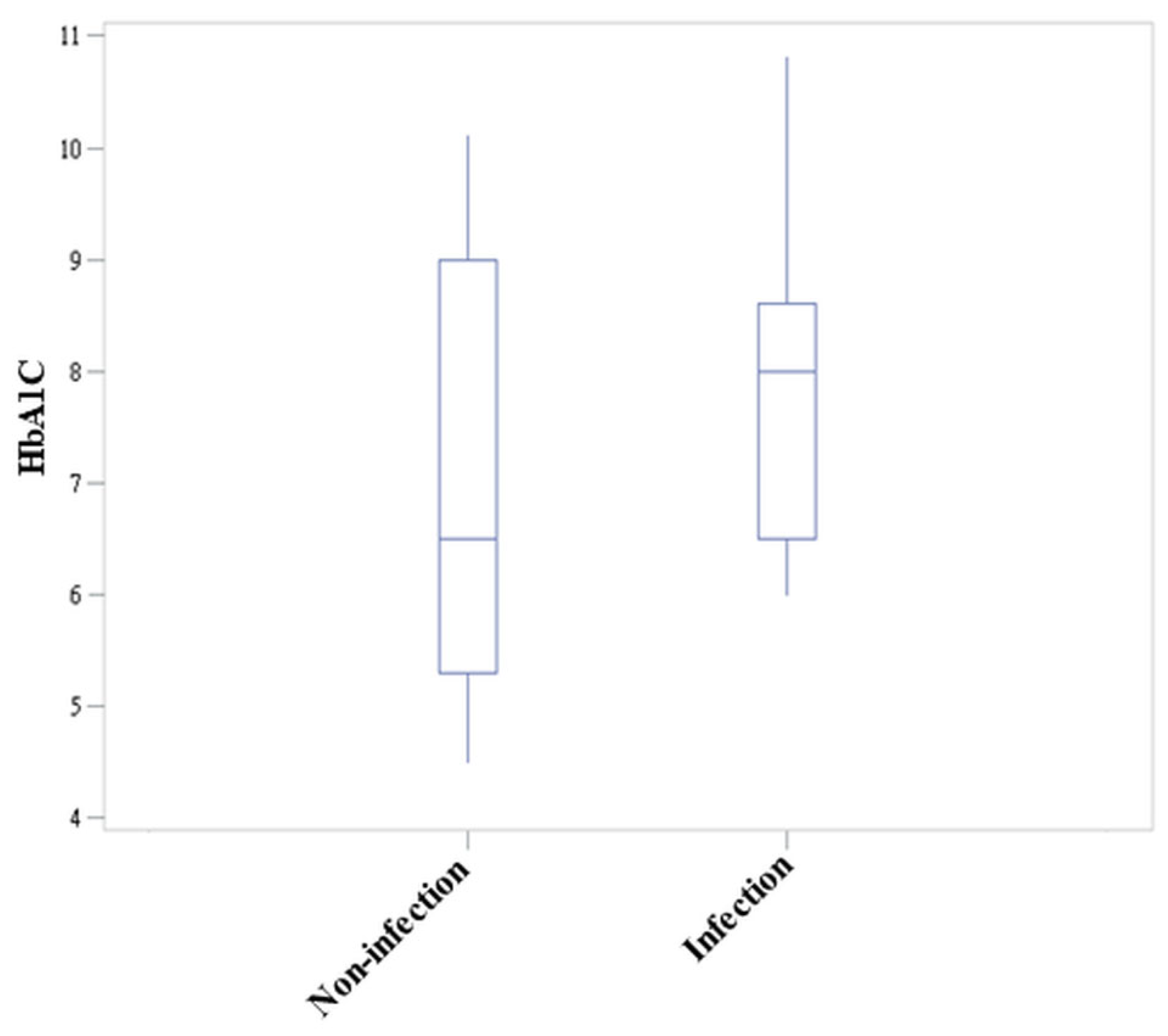 Jcm 11 06206 g003 Jcm 11 06206 g003