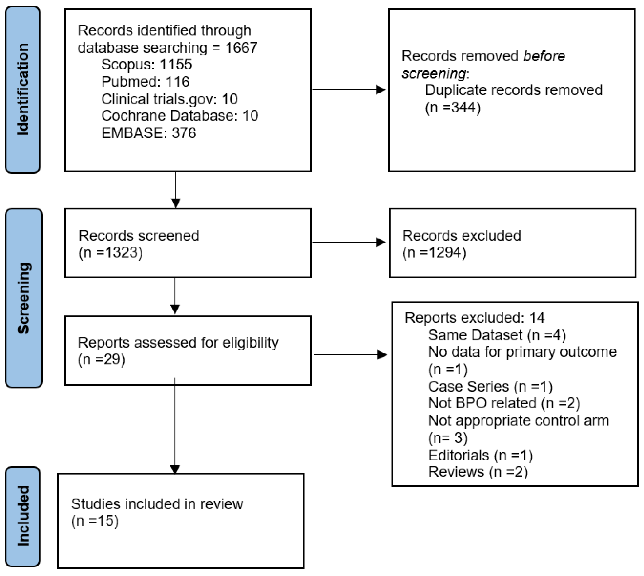 Jcm 11 06208 g001 Jcm 11 06208 g001