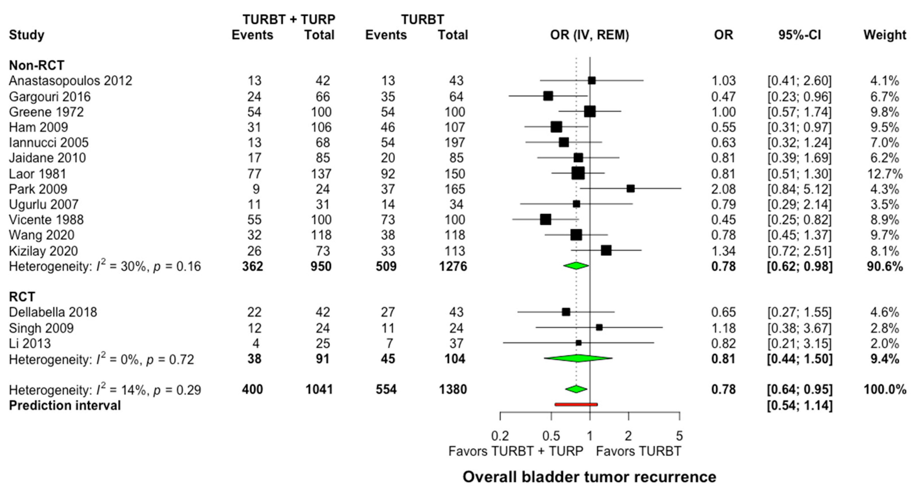 Jcm 11 06208 g002 Jcm 11 06208 g002