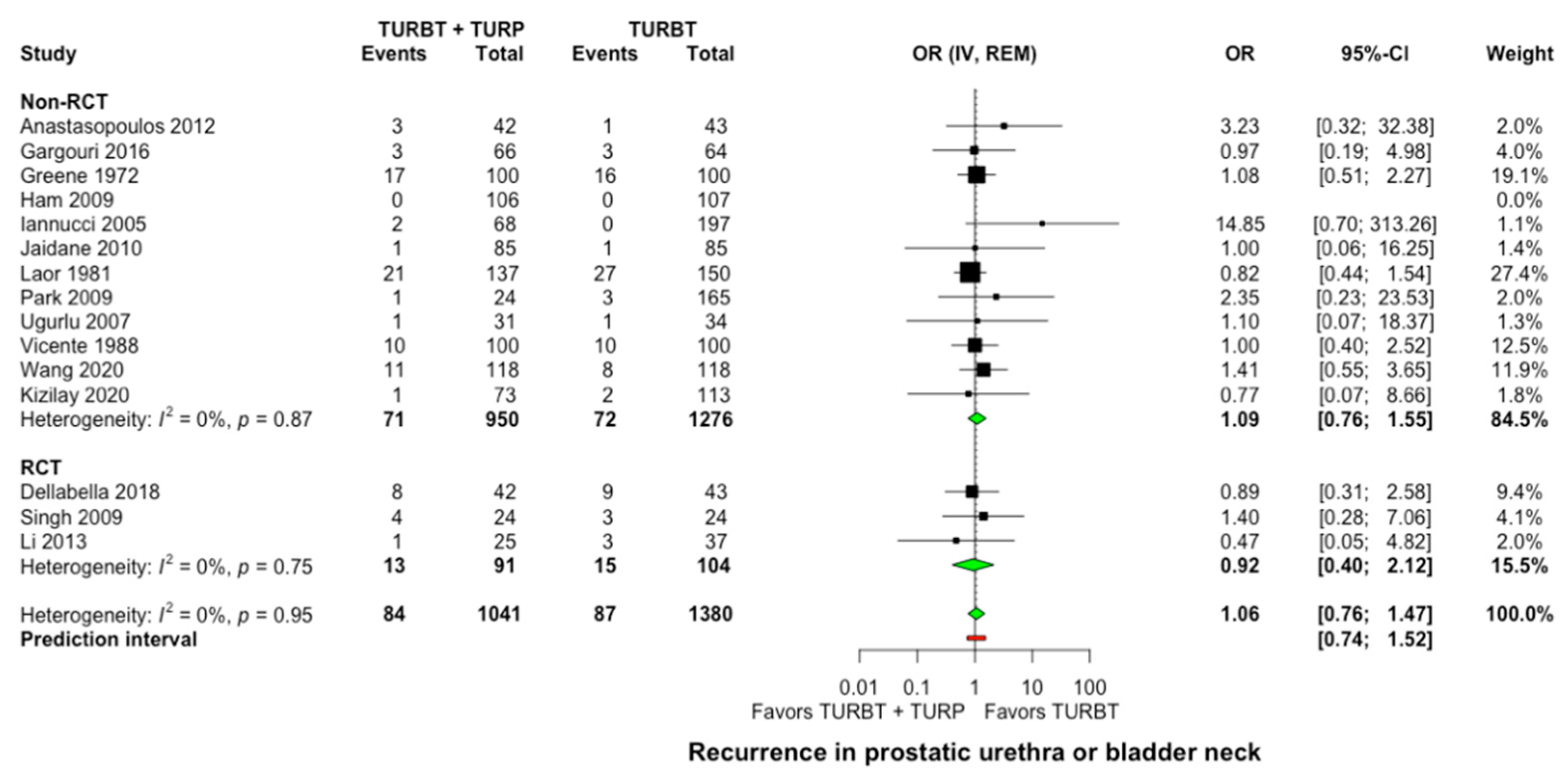 Jcm 11 06208 g003 Jcm 11 06208 g003