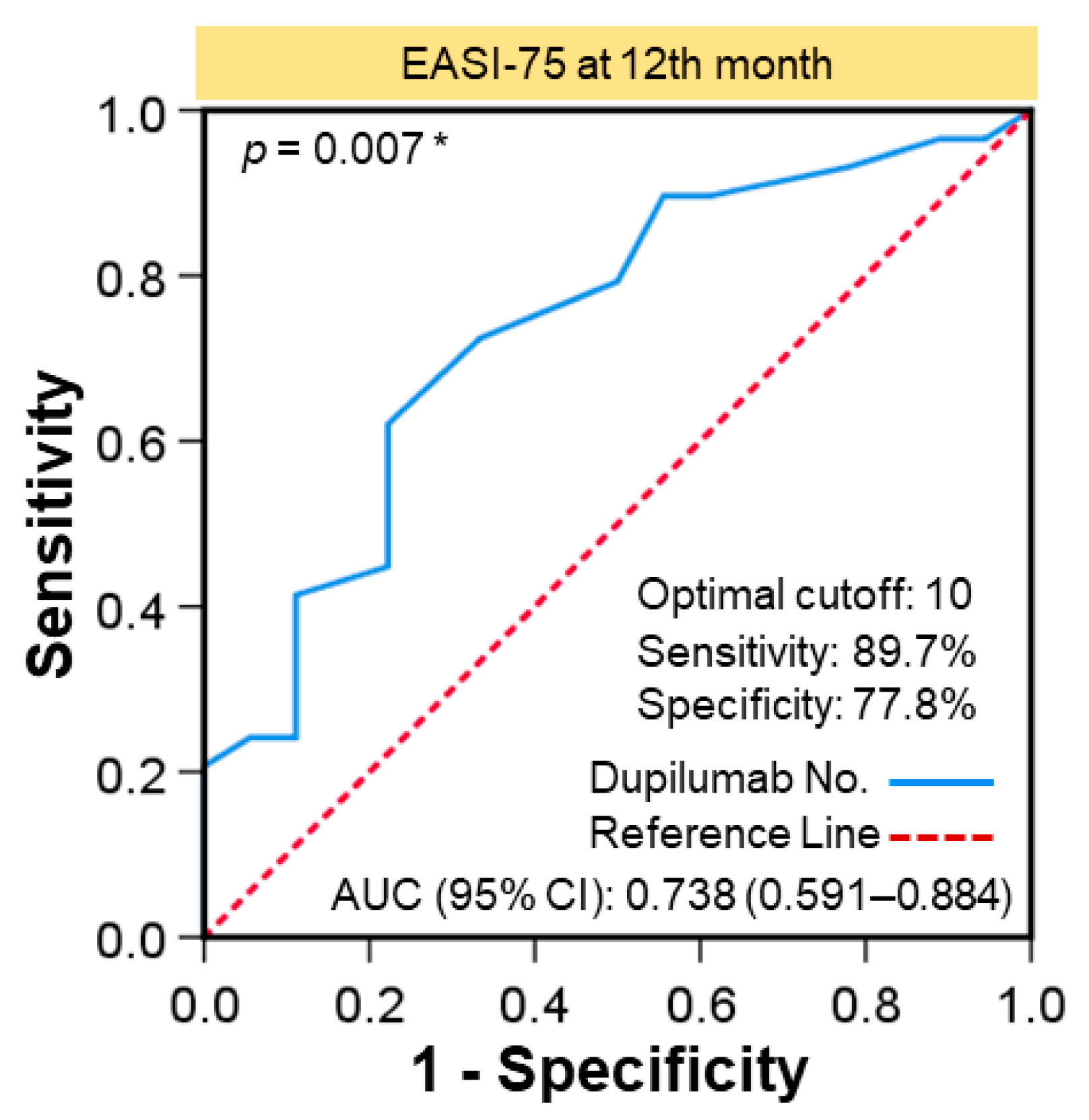 Jcm 11 06209 g003 Jcm 11 06209 g003