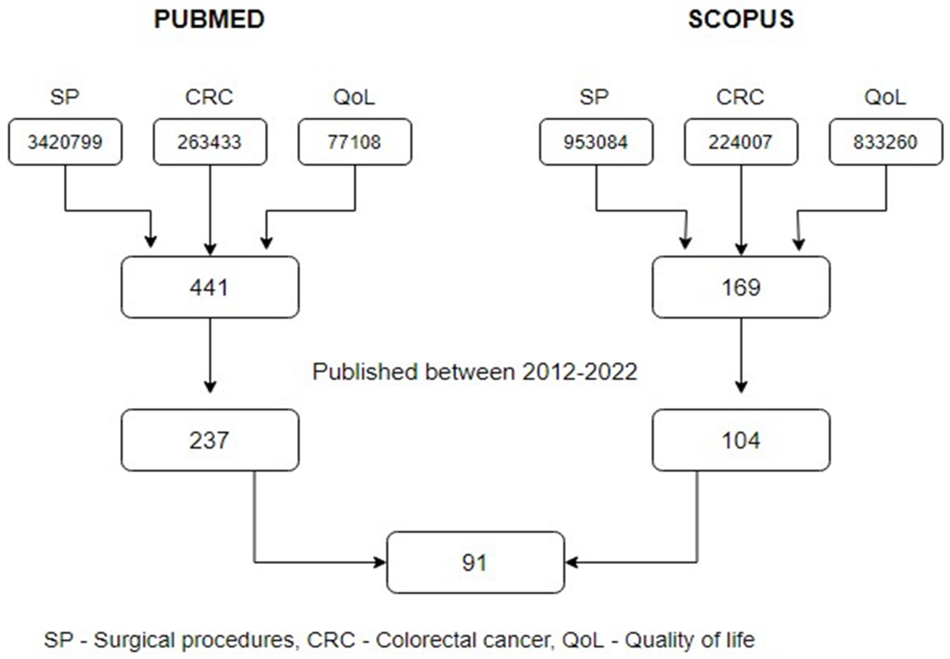 Jcm 11 06211 g001 Jcm 11 06211 g001