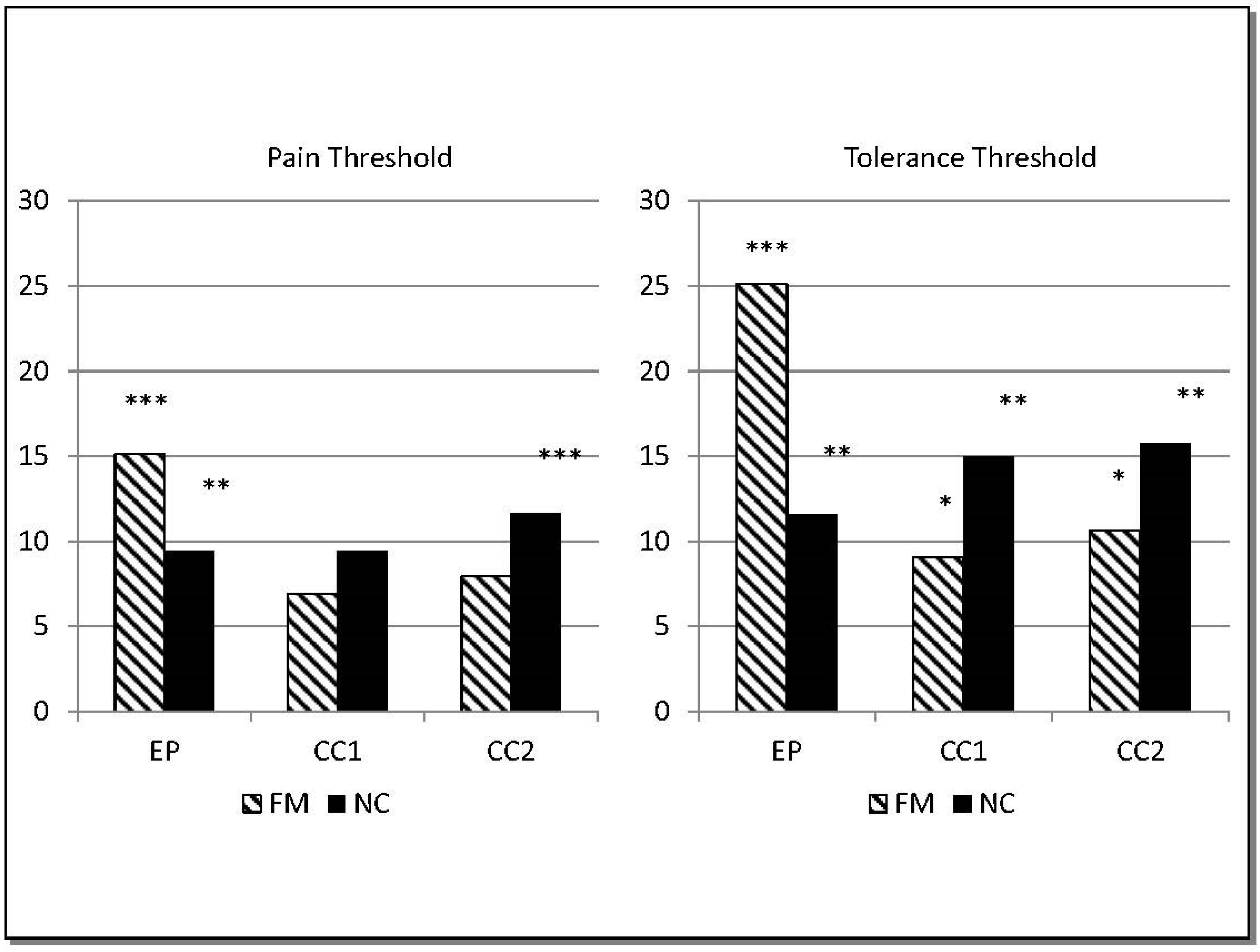 Jcm 11 06220 g003 Jcm 11 06220 g003