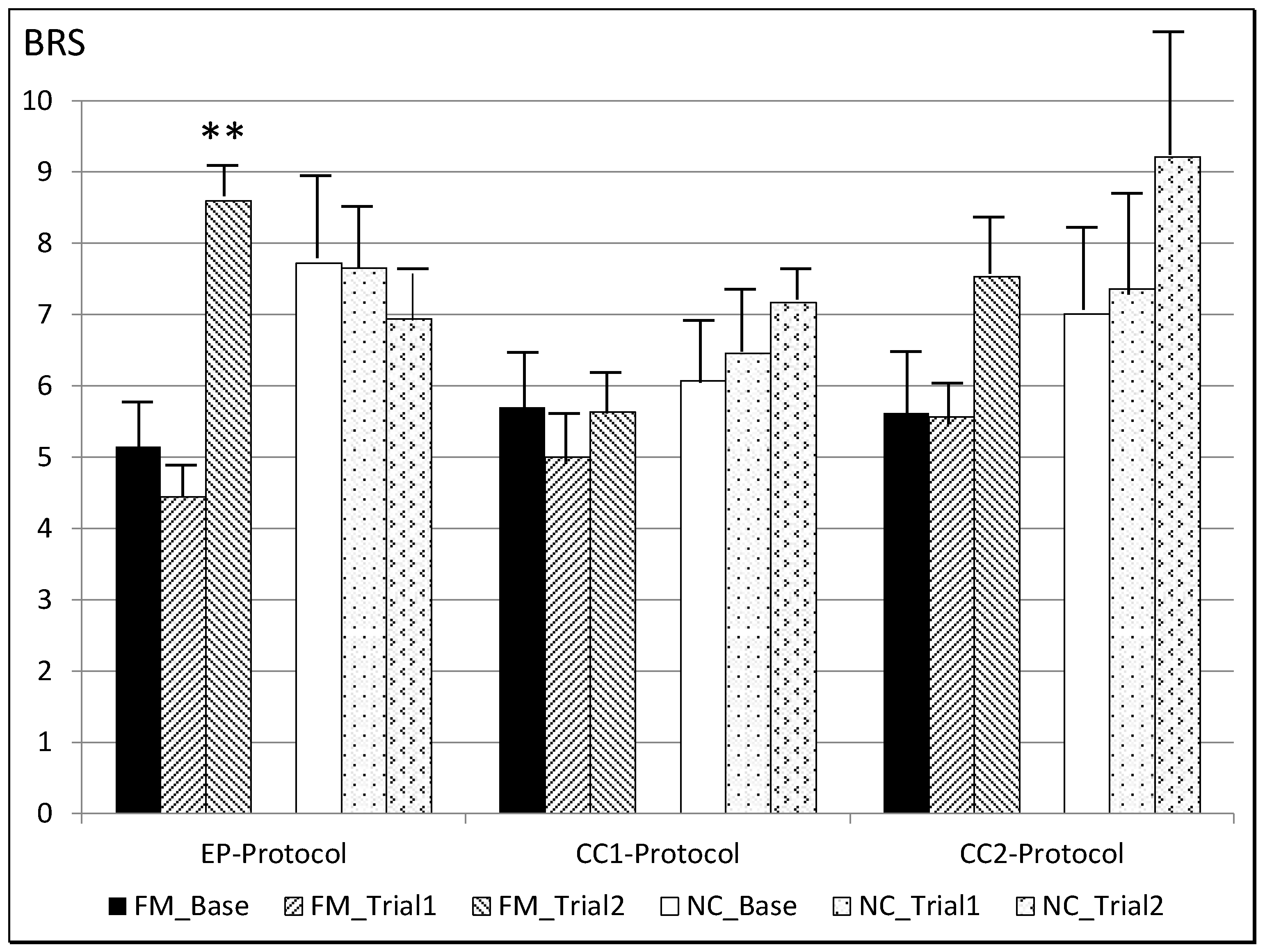 Jcm 11 06220 g005 Jcm 11 06220 g005