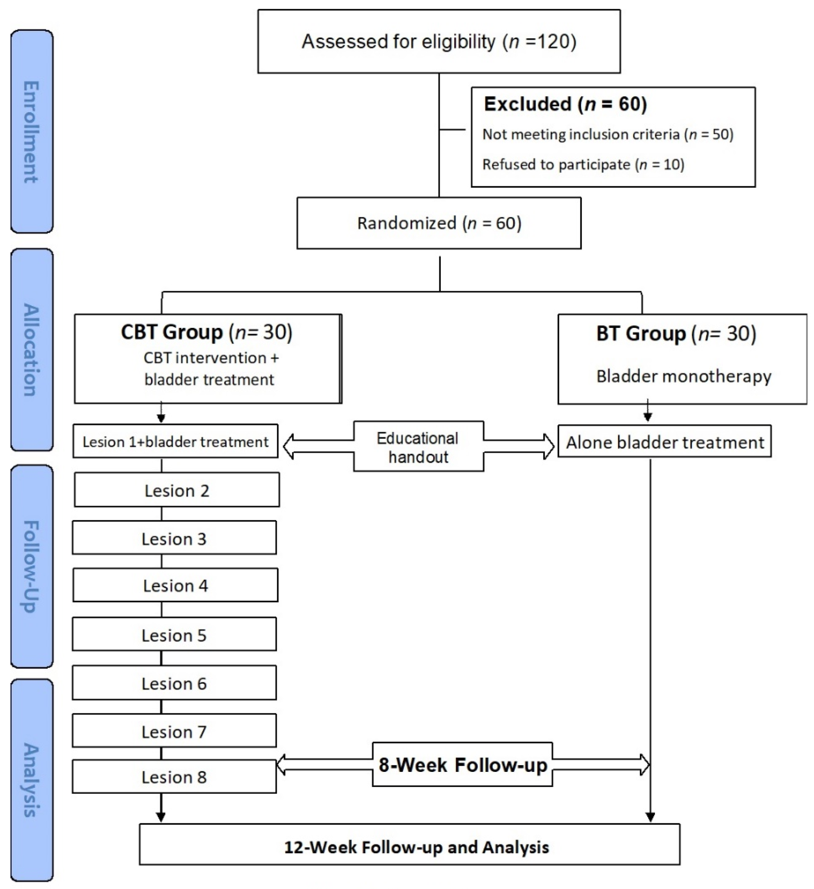 Jcm 11 06221 g001 Jcm 11 06221 g001