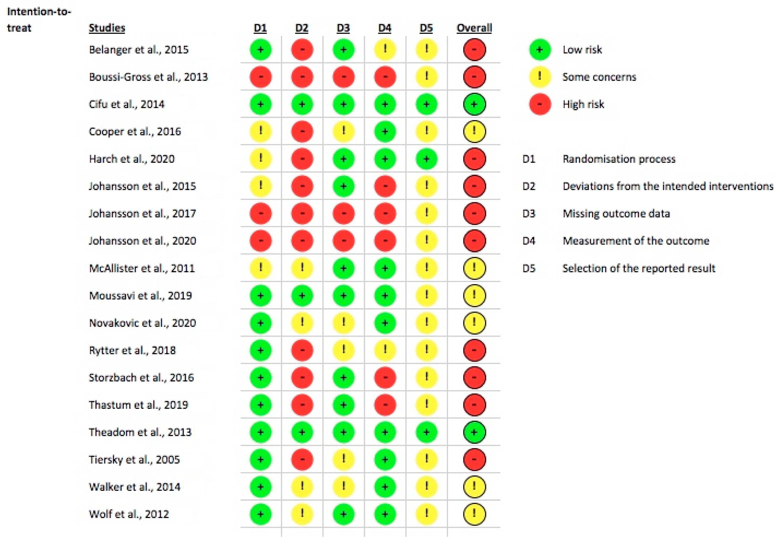 Jcm 11 06224 g0a1 Jcm 11 06224 g0a1