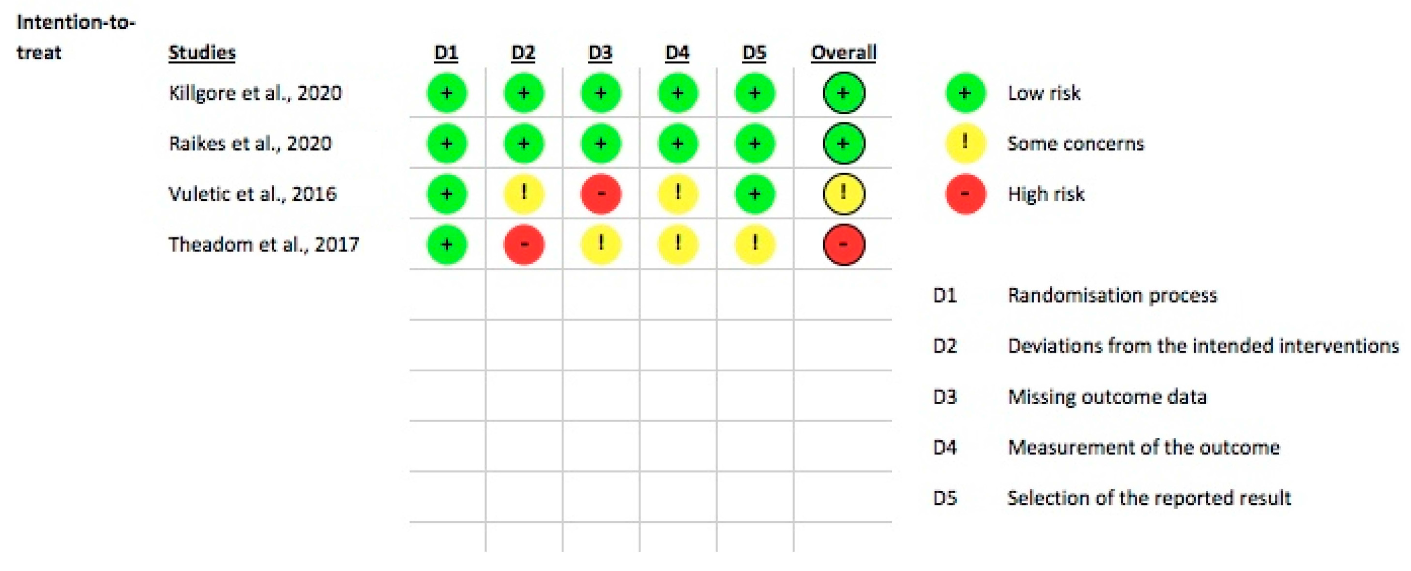 Jcm 11 06224 g0a2 Jcm 11 06224 g0a2