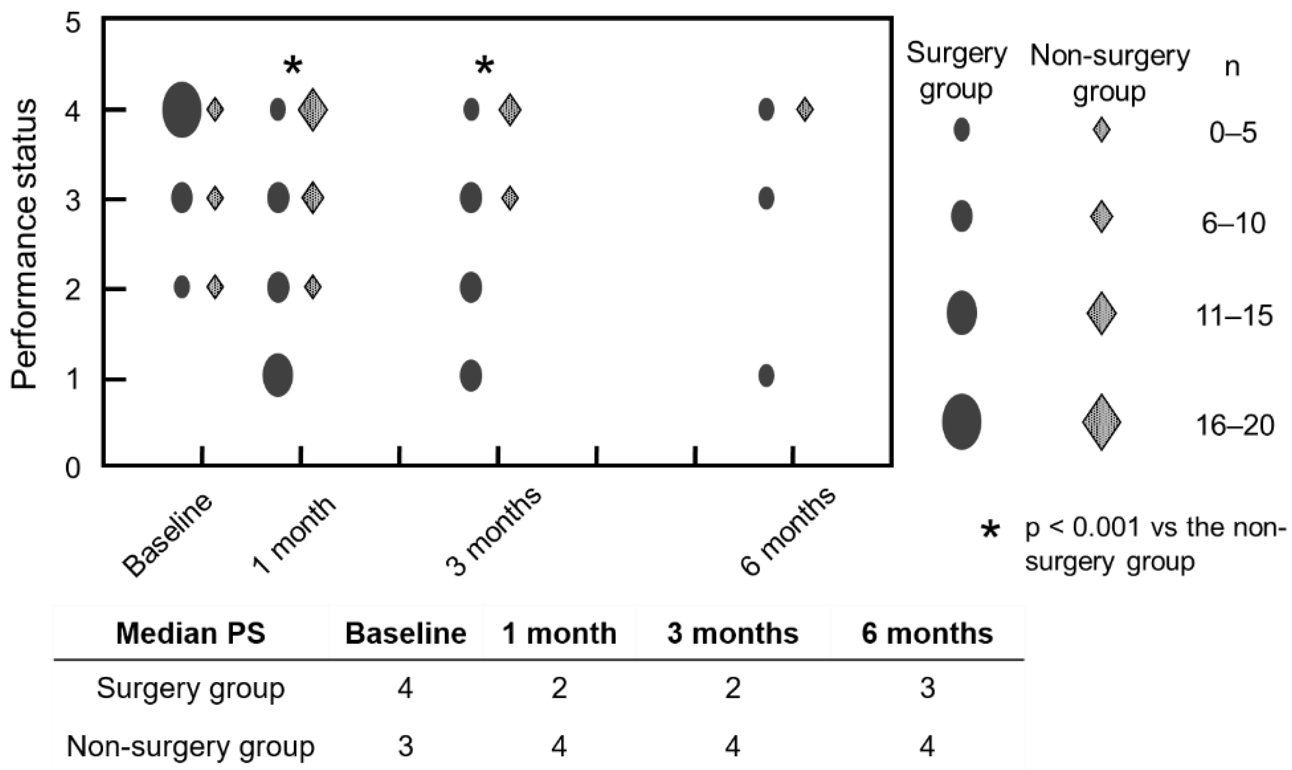 Jcm 11 06227 g002 Jcm 11 06227 g002