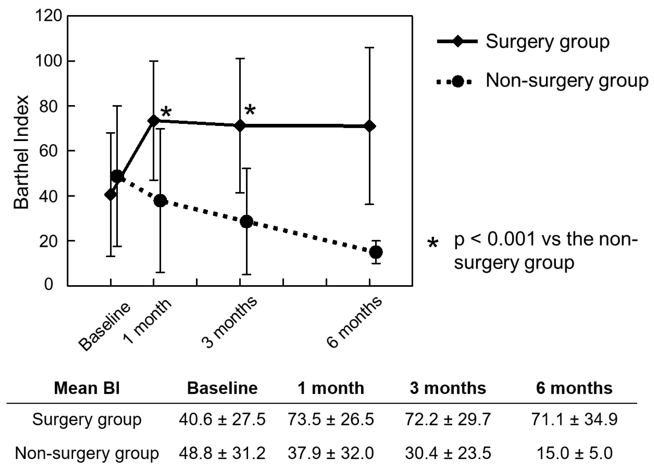 Jcm 11 06227 g003 Jcm 11 06227 g003