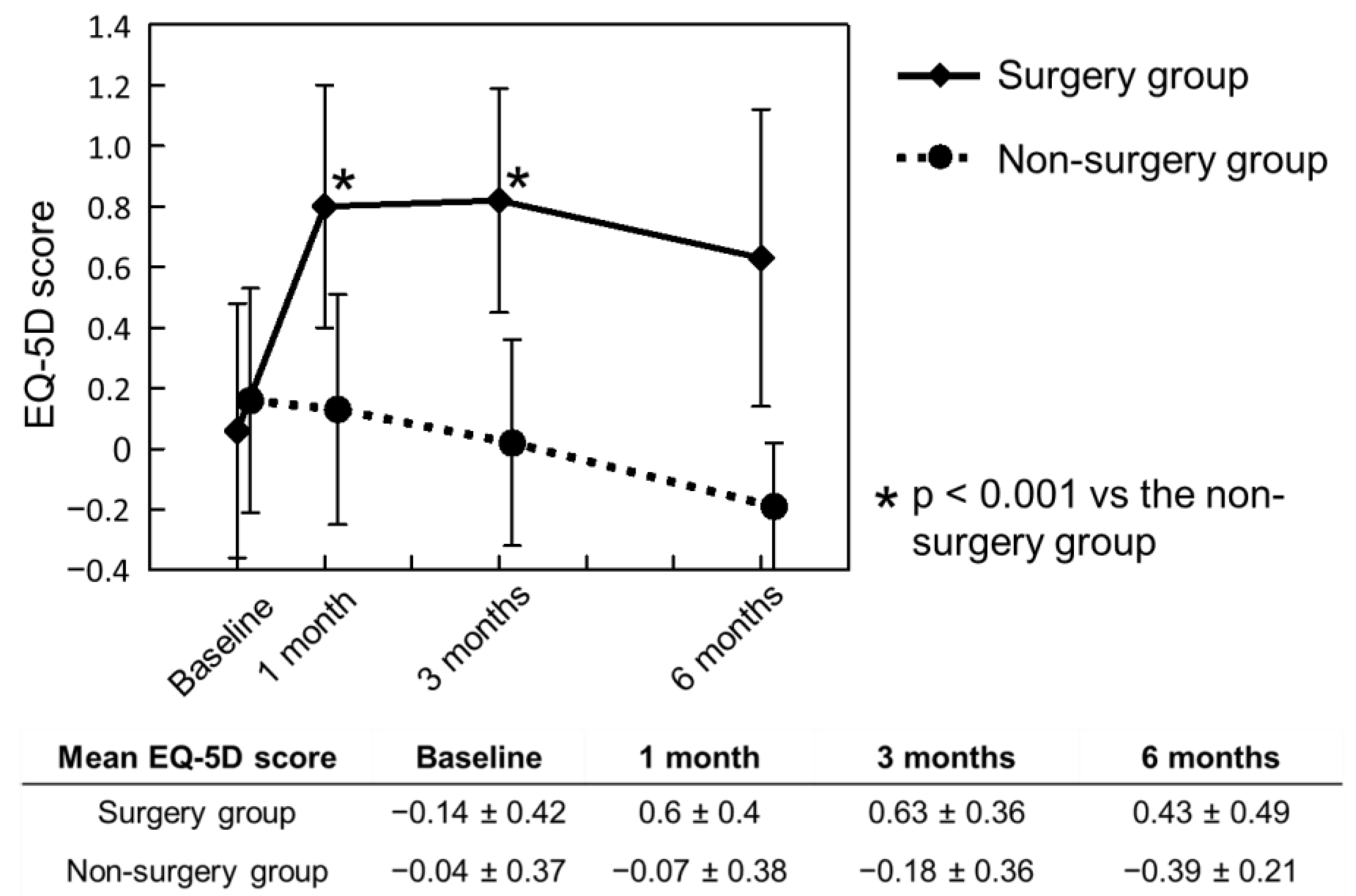 Jcm 11 06227 g004 Jcm 11 06227 g004