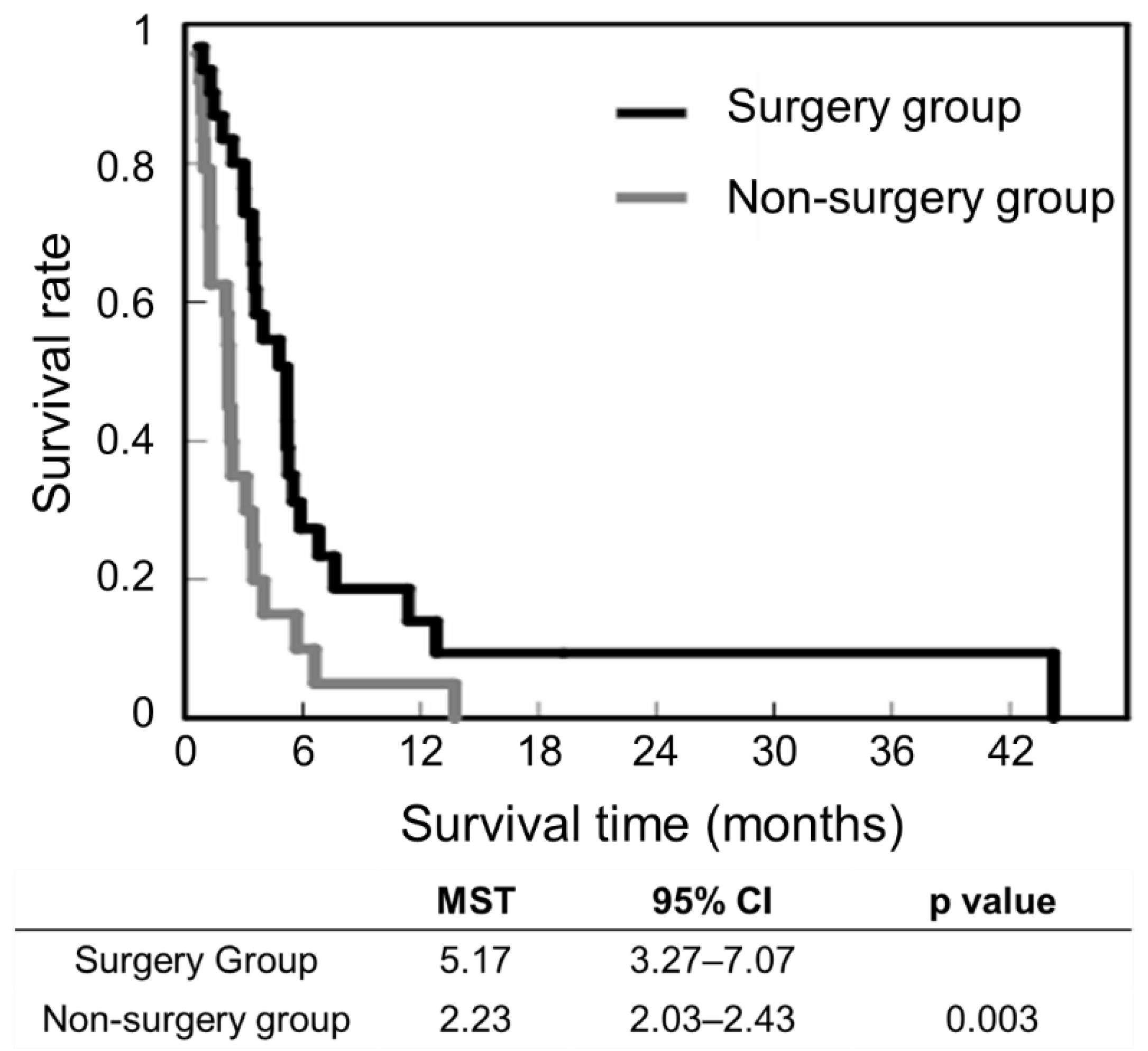 Jcm 11 06227 g005 Jcm 11 06227 g005