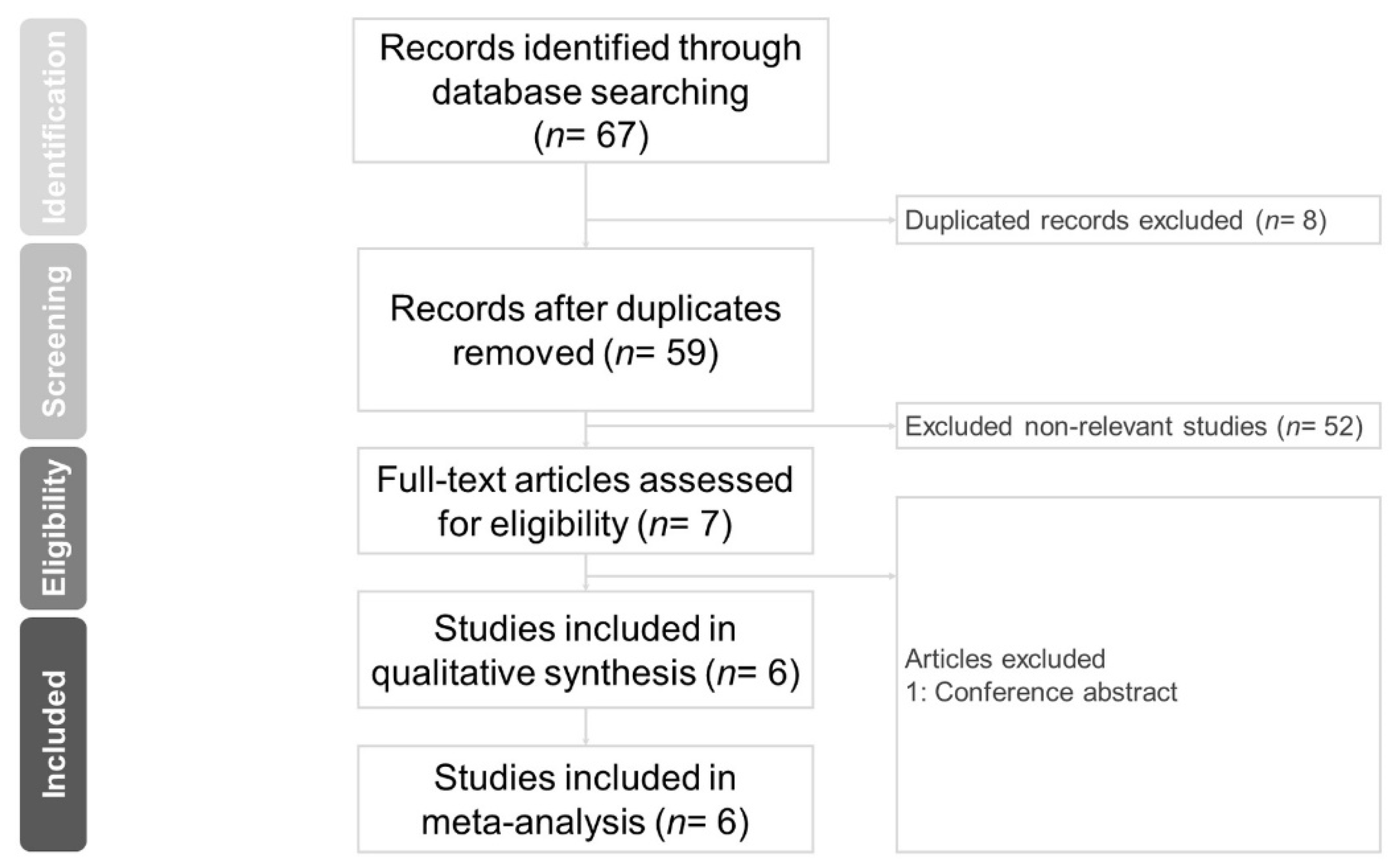 Jcm 11 06228 g001 Jcm 11 06228 g001