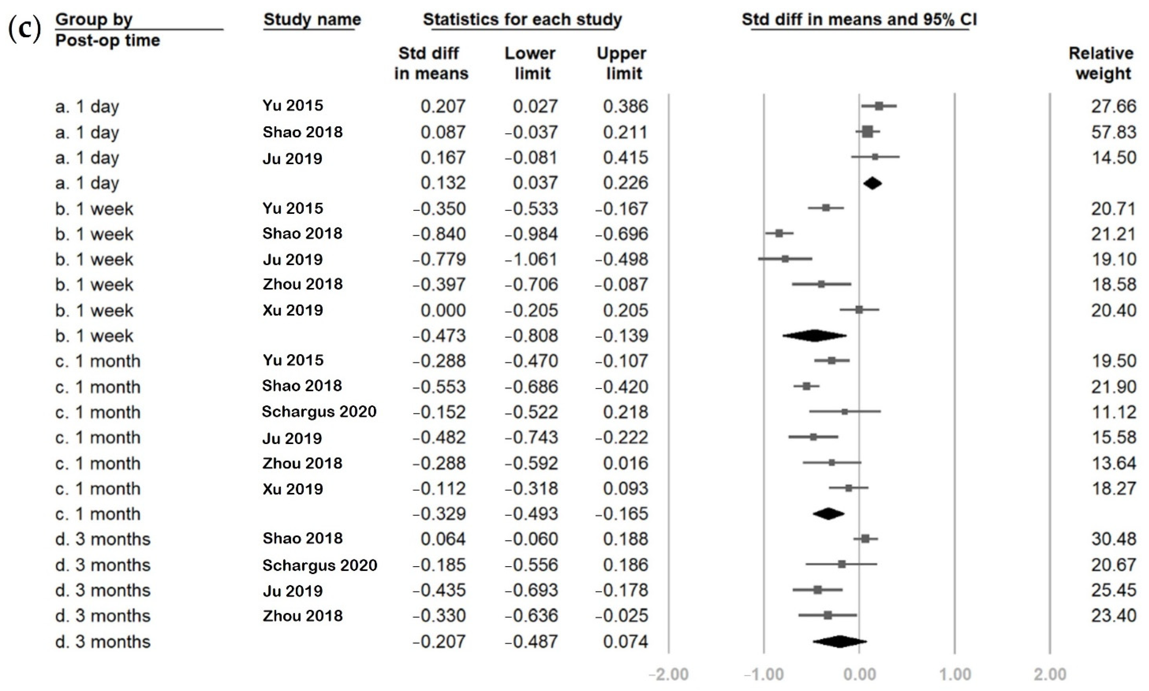 Jcm 11 06228 g002b Jcm 11 06228 g002b