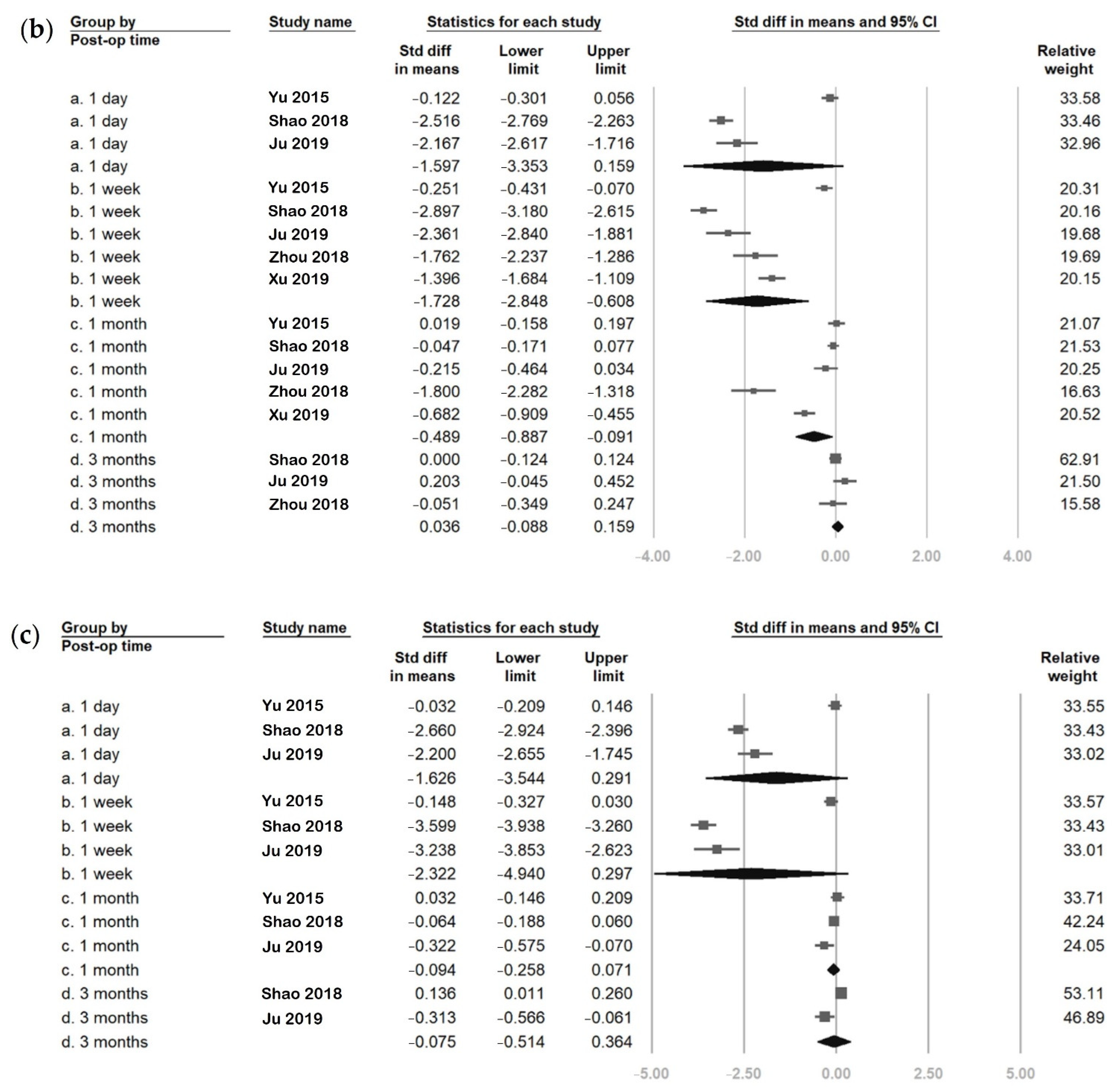 Jcm 11 06228 g003b Jcm 11 06228 g003b