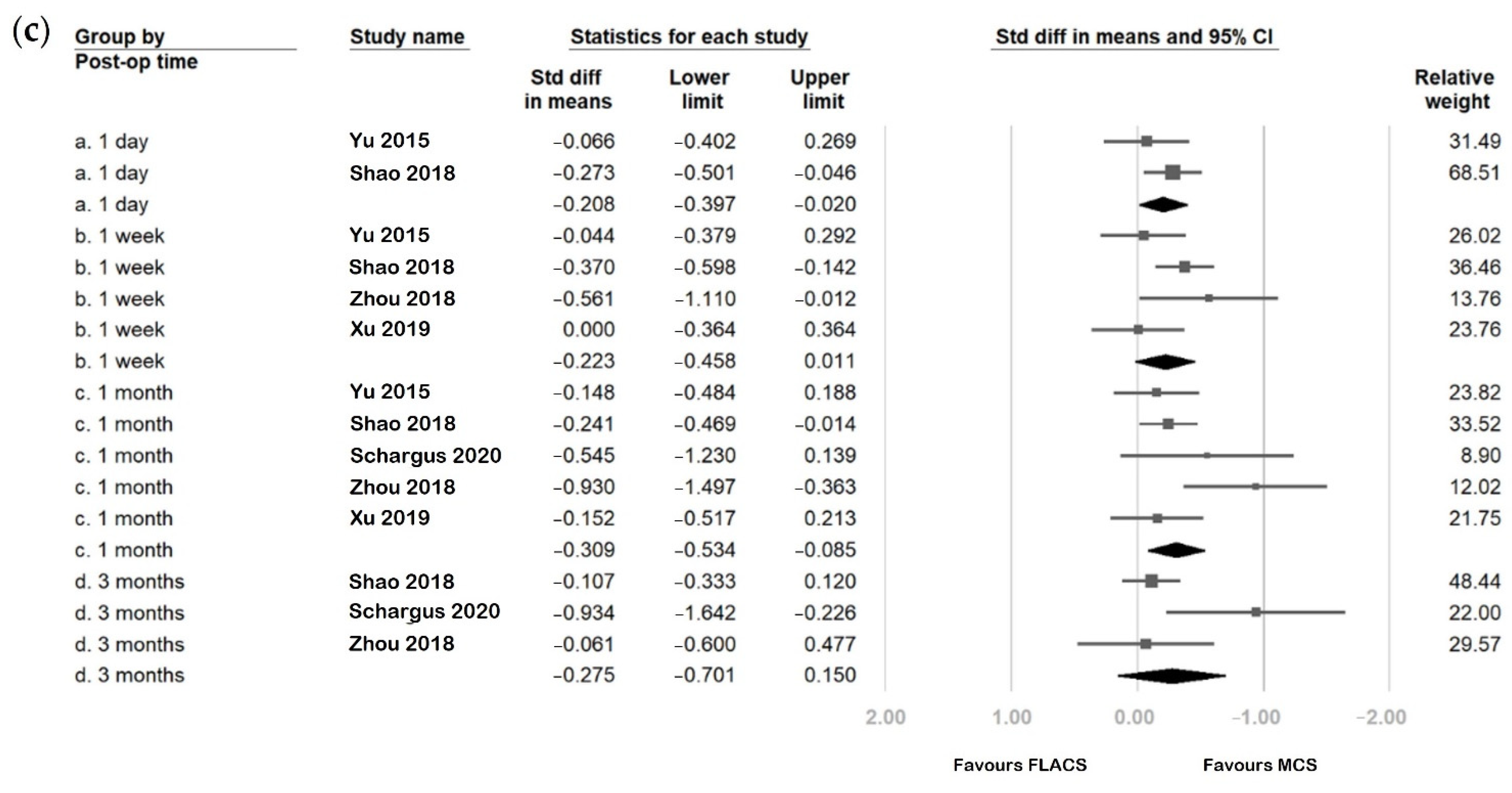 Jcm 11 06228 g004b Jcm 11 06228 g004b