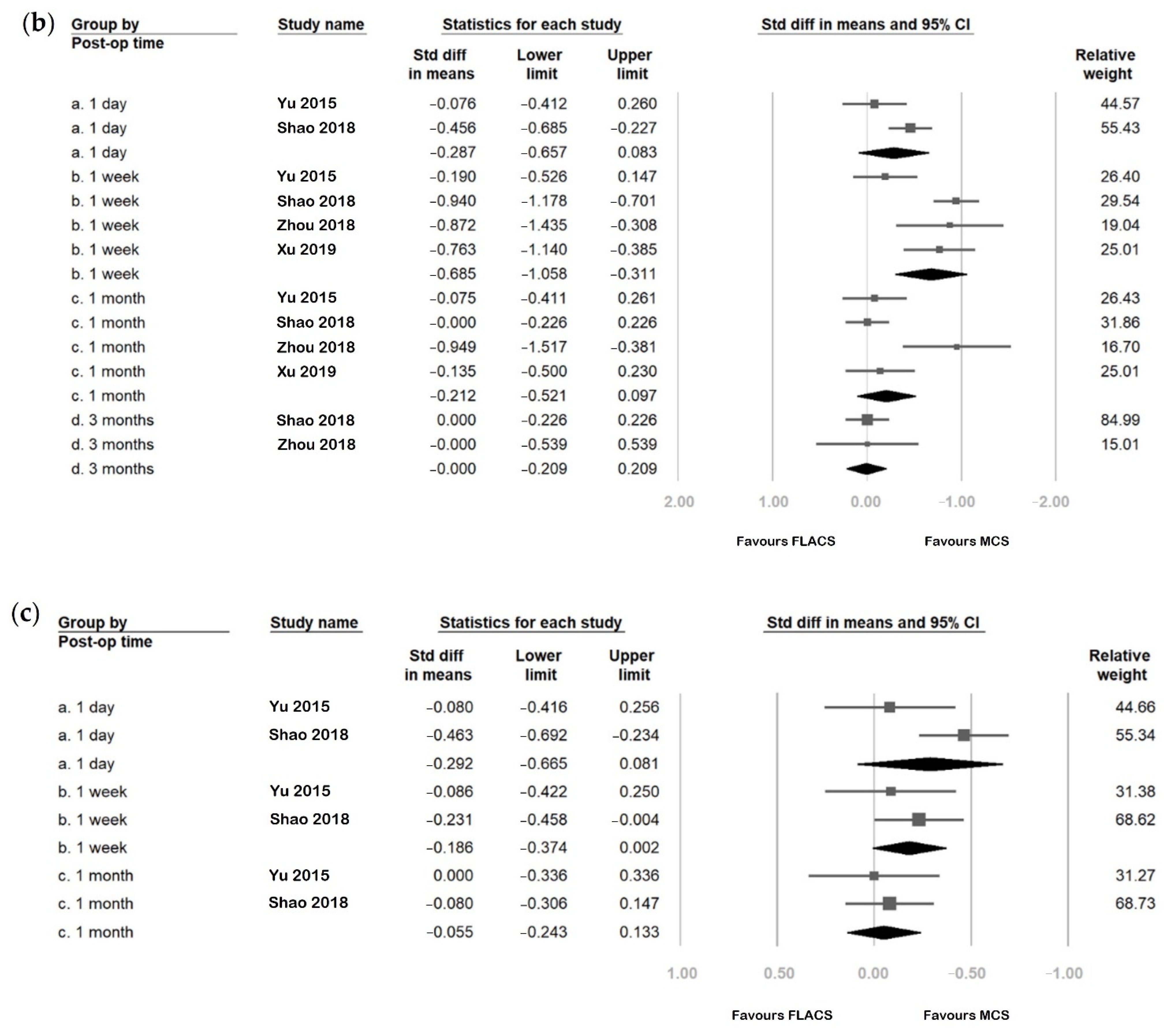 Jcm 11 06228 g005b Jcm 11 06228 g005b