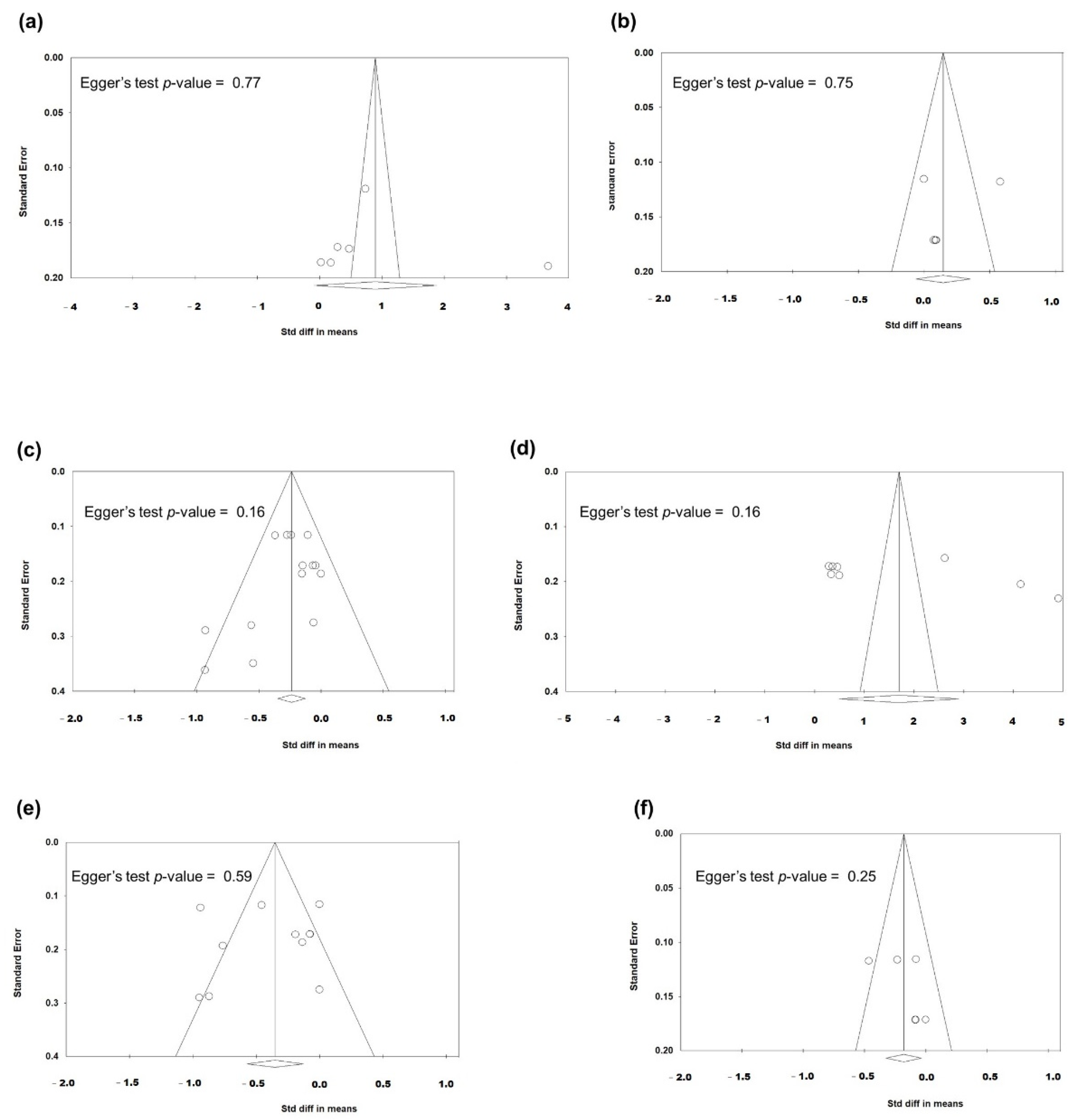 Jcm 11 06228 g007 Jcm 11 06228 g007