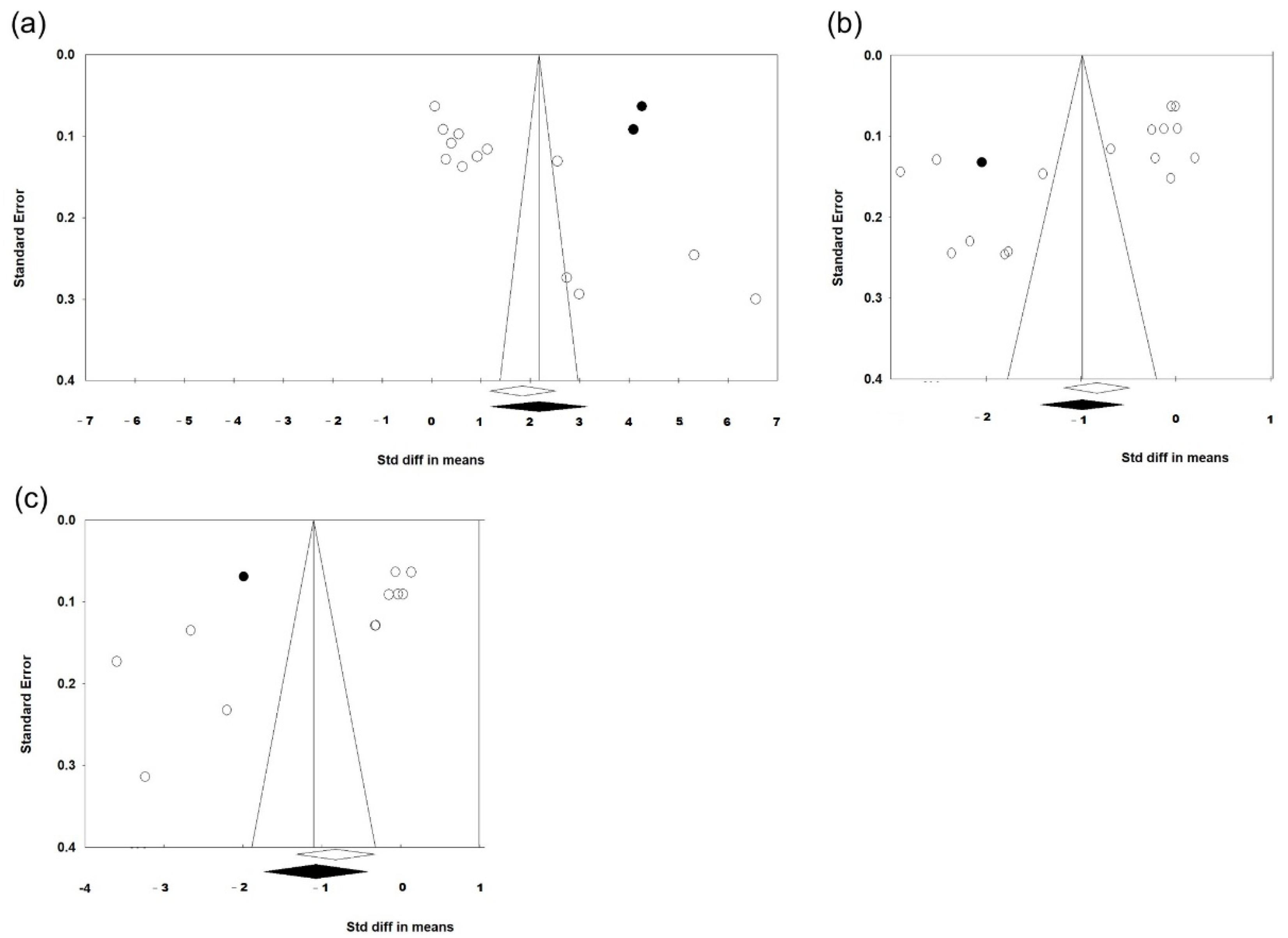 Jcm 11 06228 g008 Jcm 11 06228 g008