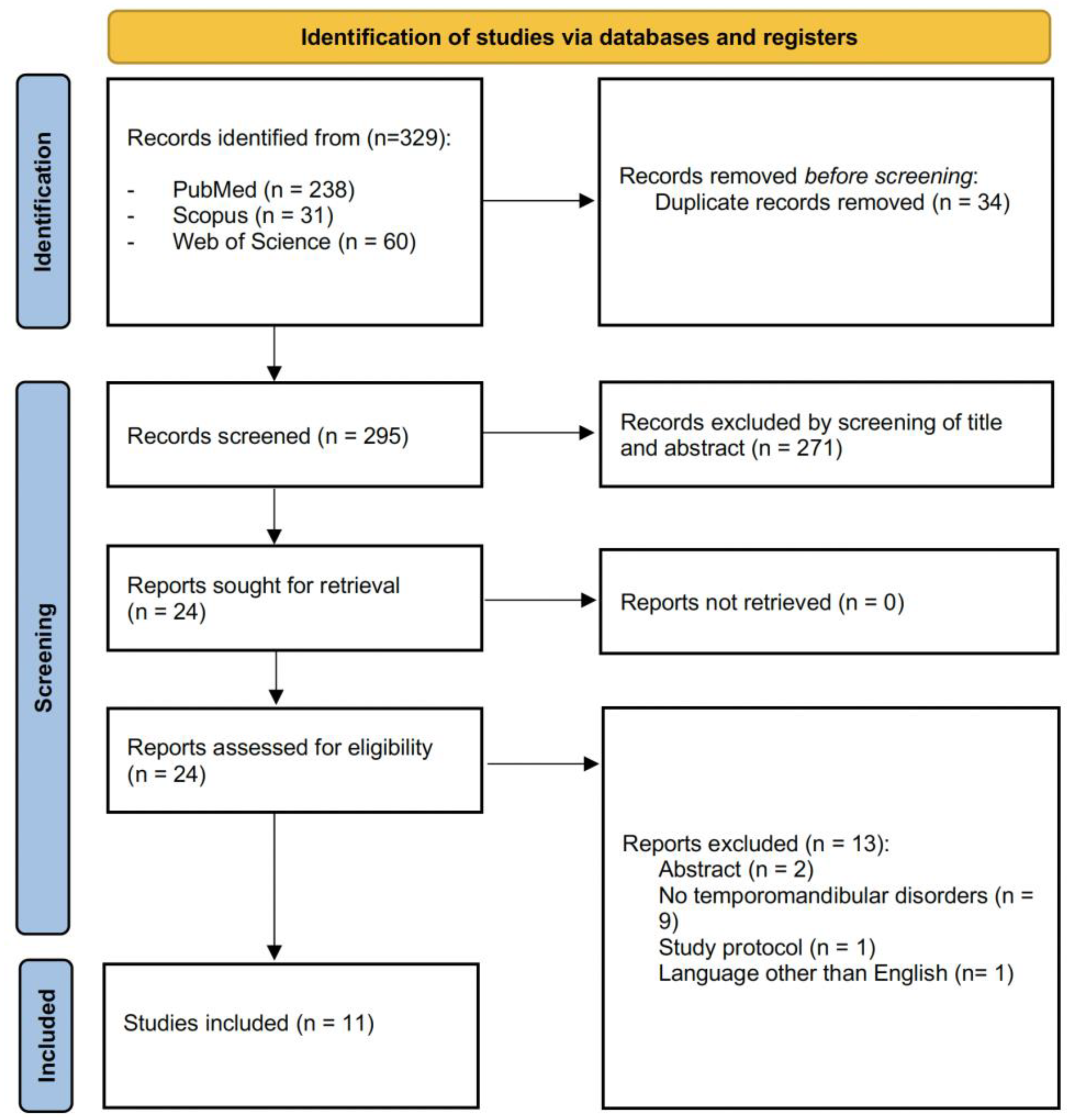 Jcm 11 06231 g001 Jcm 11 06231 g001