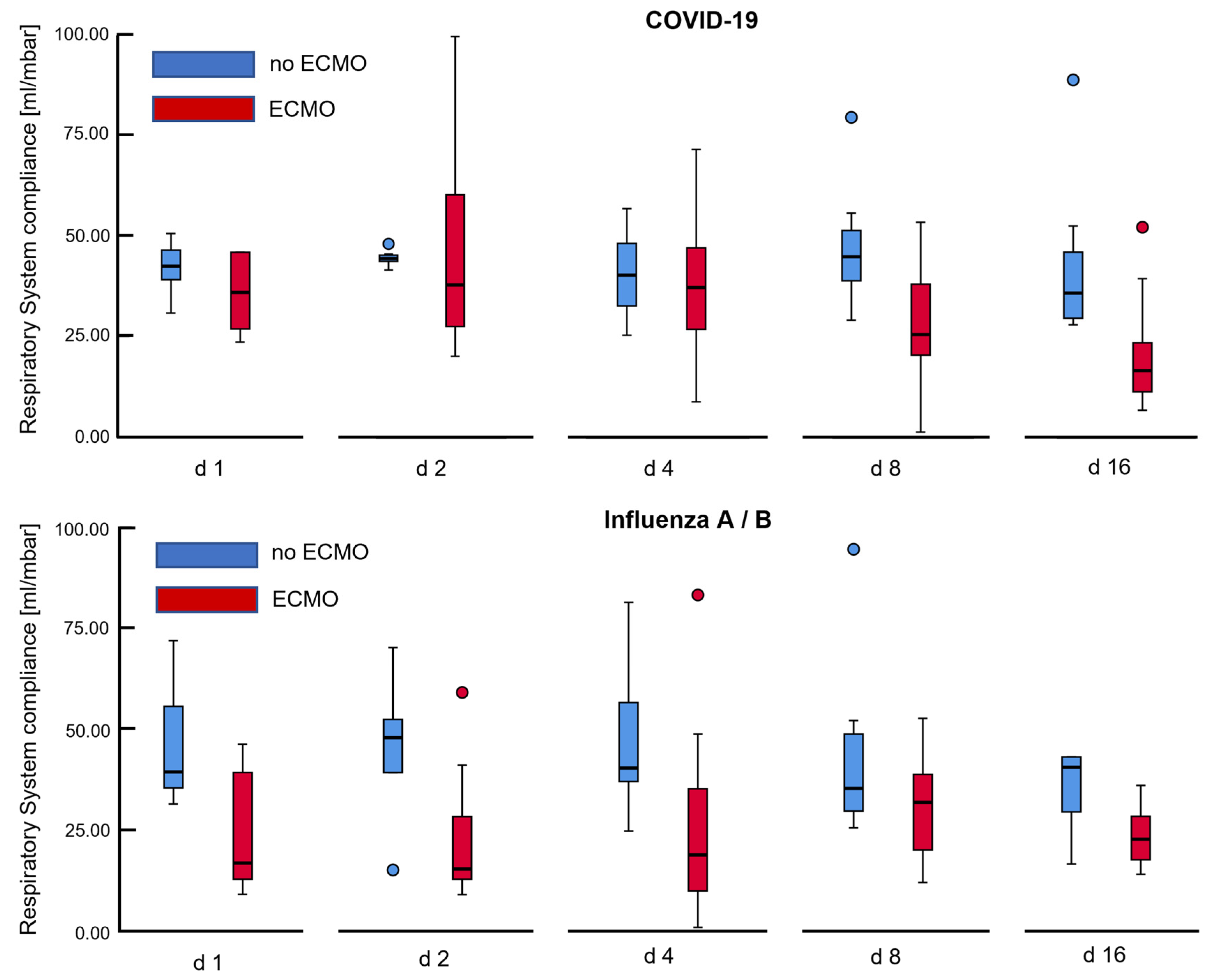 Jcm 11 06237 g002 Jcm 11 06237 g002