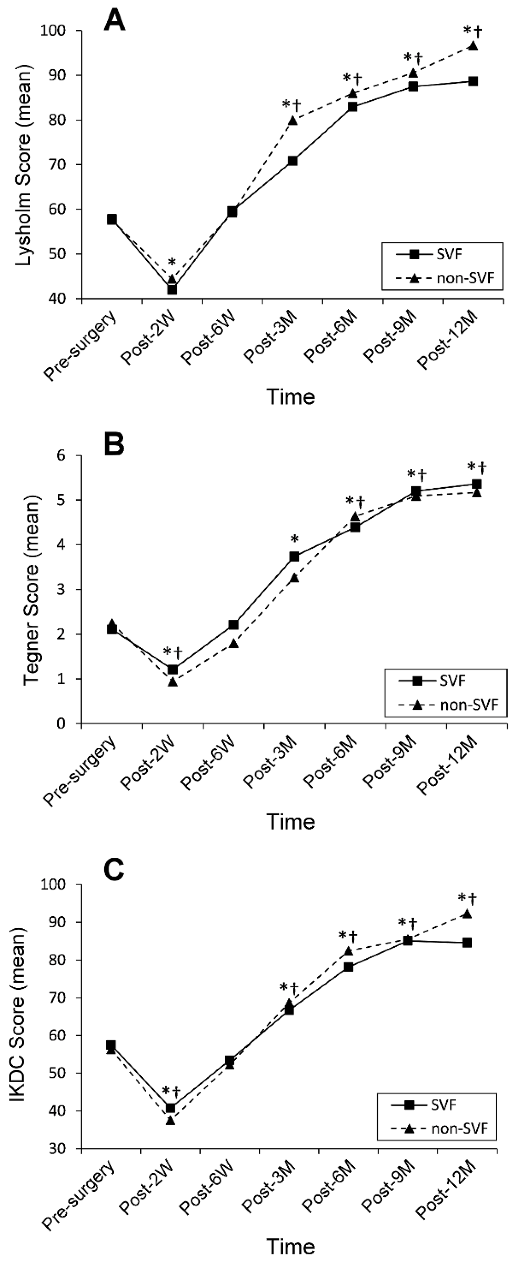 Jcm 11 06240 g003 Jcm 11 06240 g003