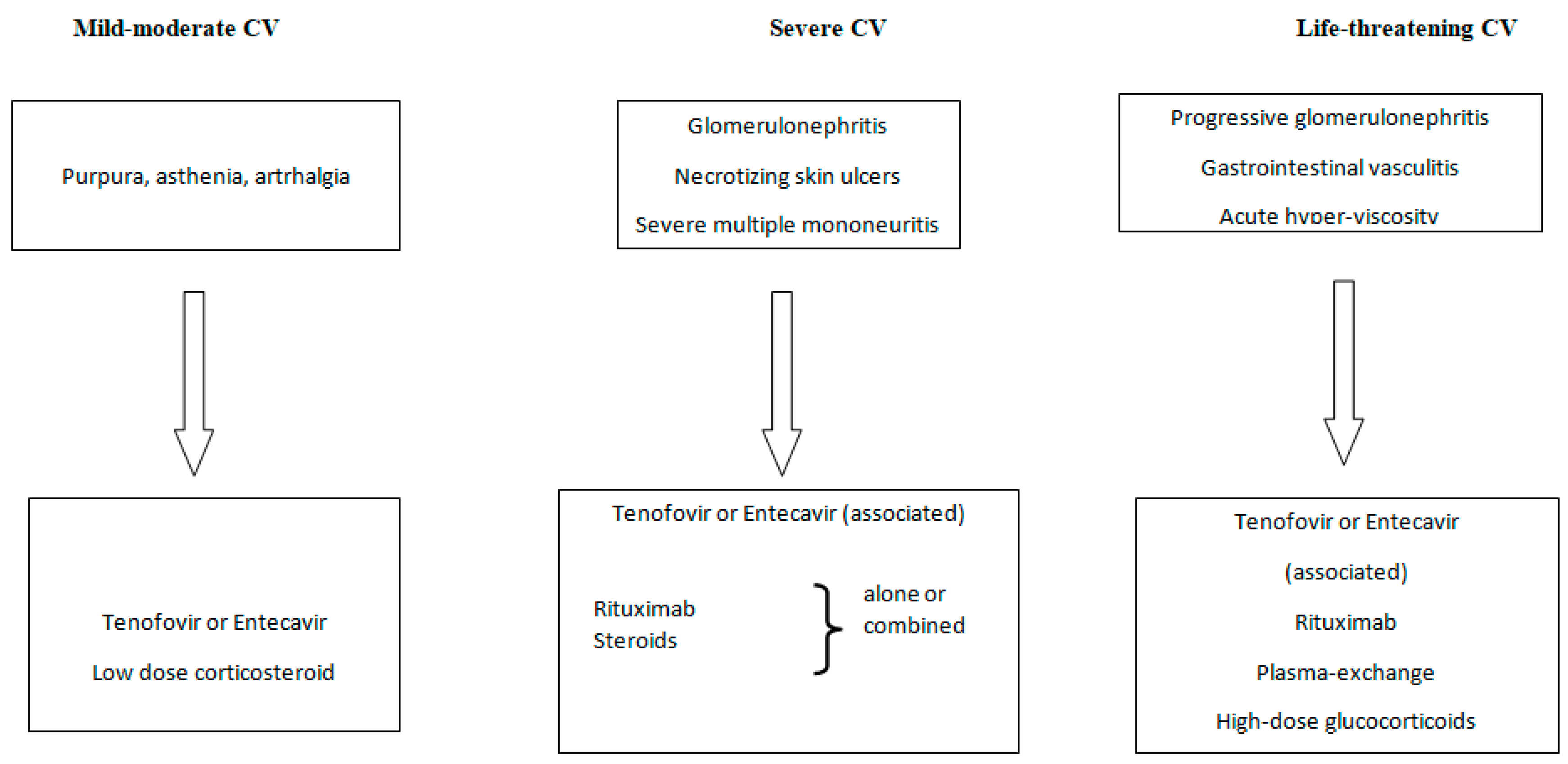 Jcm 11 06247 g001 Jcm 11 06247 g001