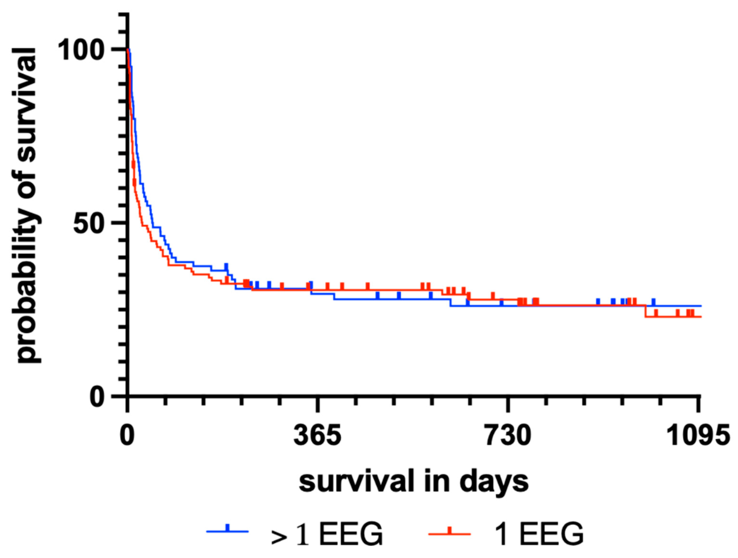 Jcm 11 06253 g001 Jcm 11 06253 g001