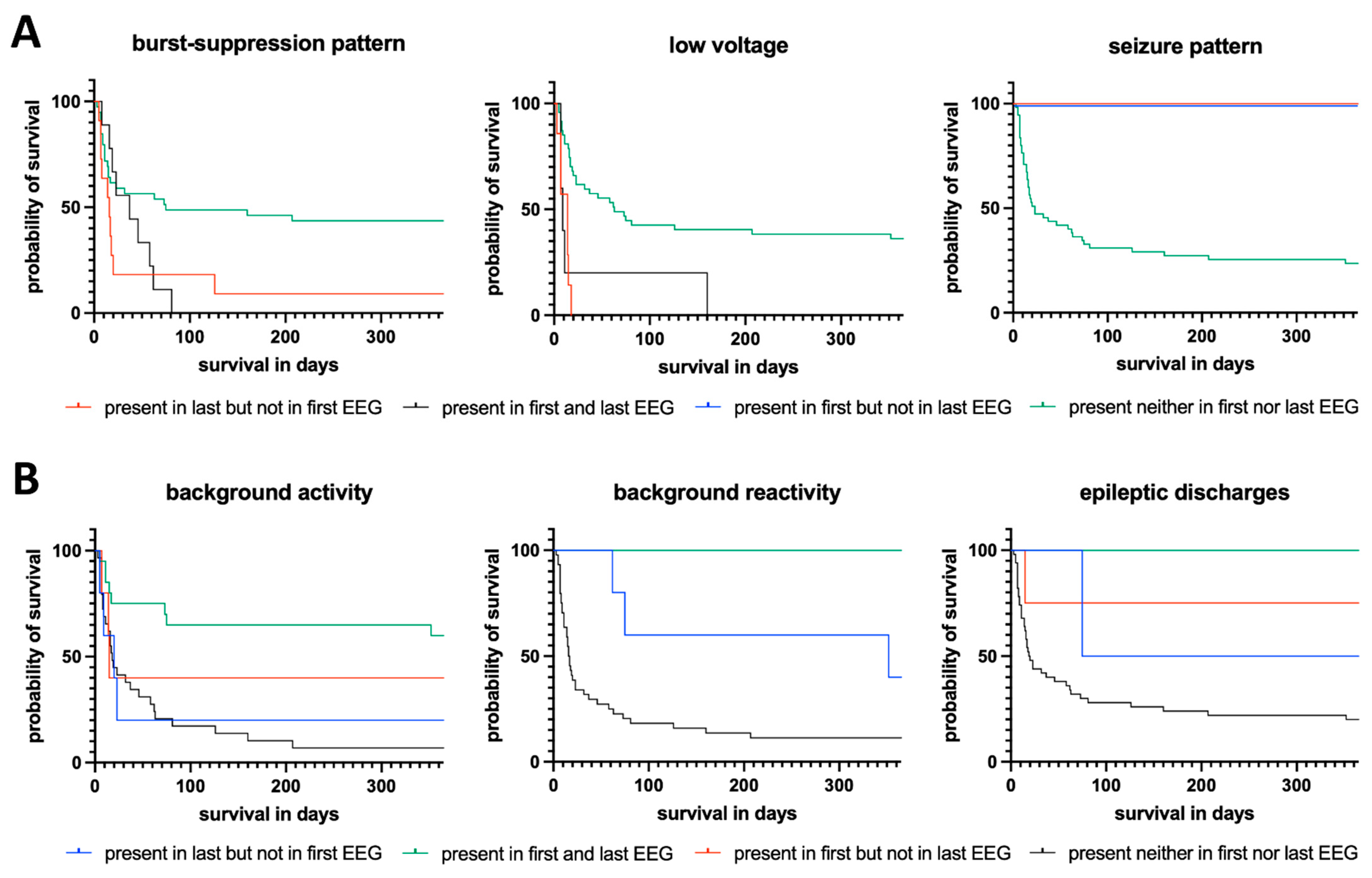 Jcm 11 06253 g003 Jcm 11 06253 g003