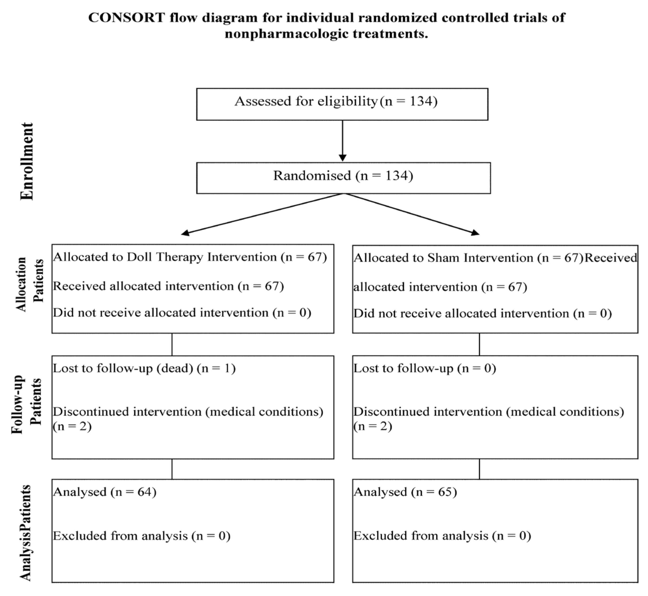 Jcm 11 06262 g001 Jcm 11 06262 g001