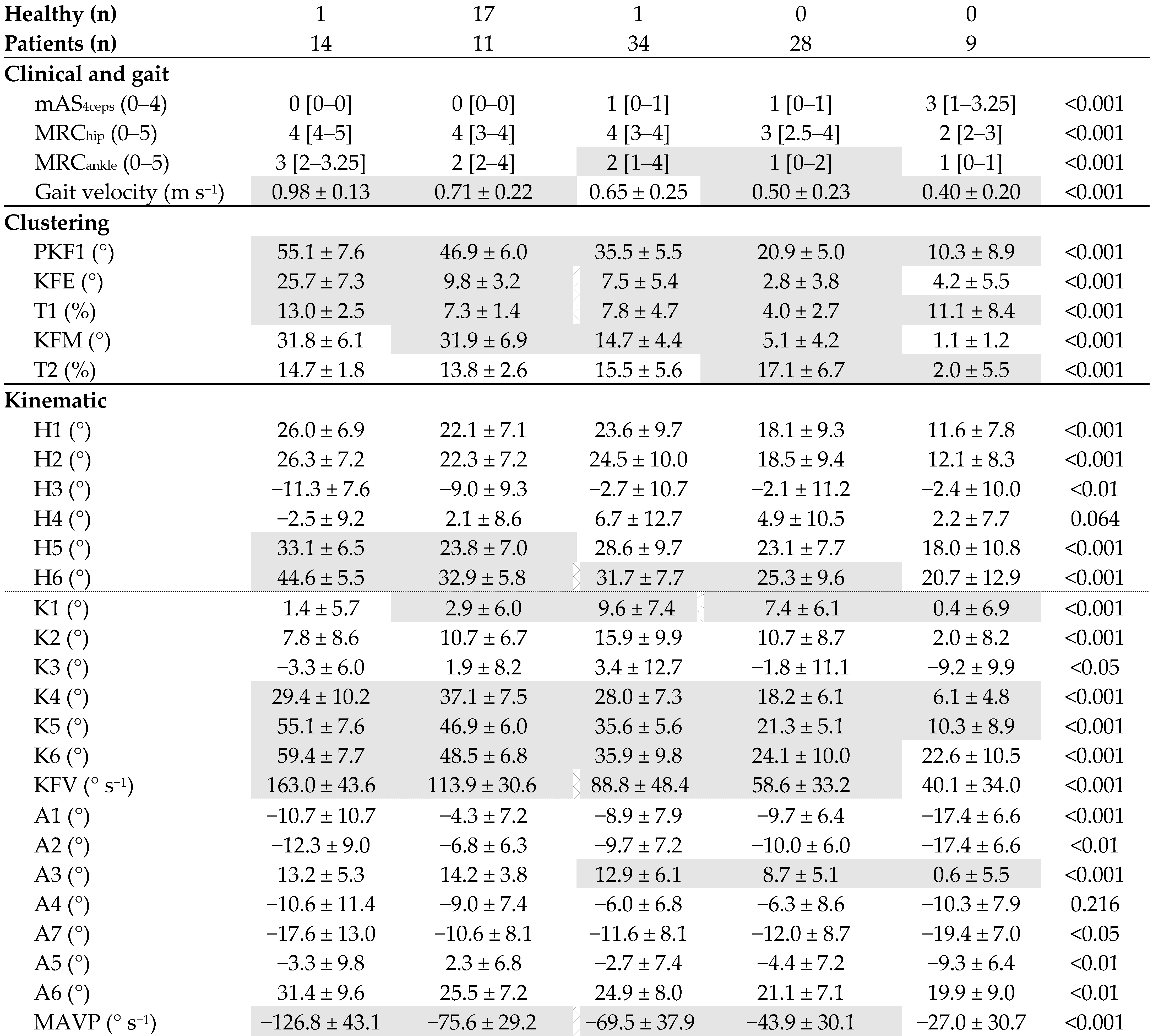 Jcm 11 06270 i001 Jcm 11 06270 i001