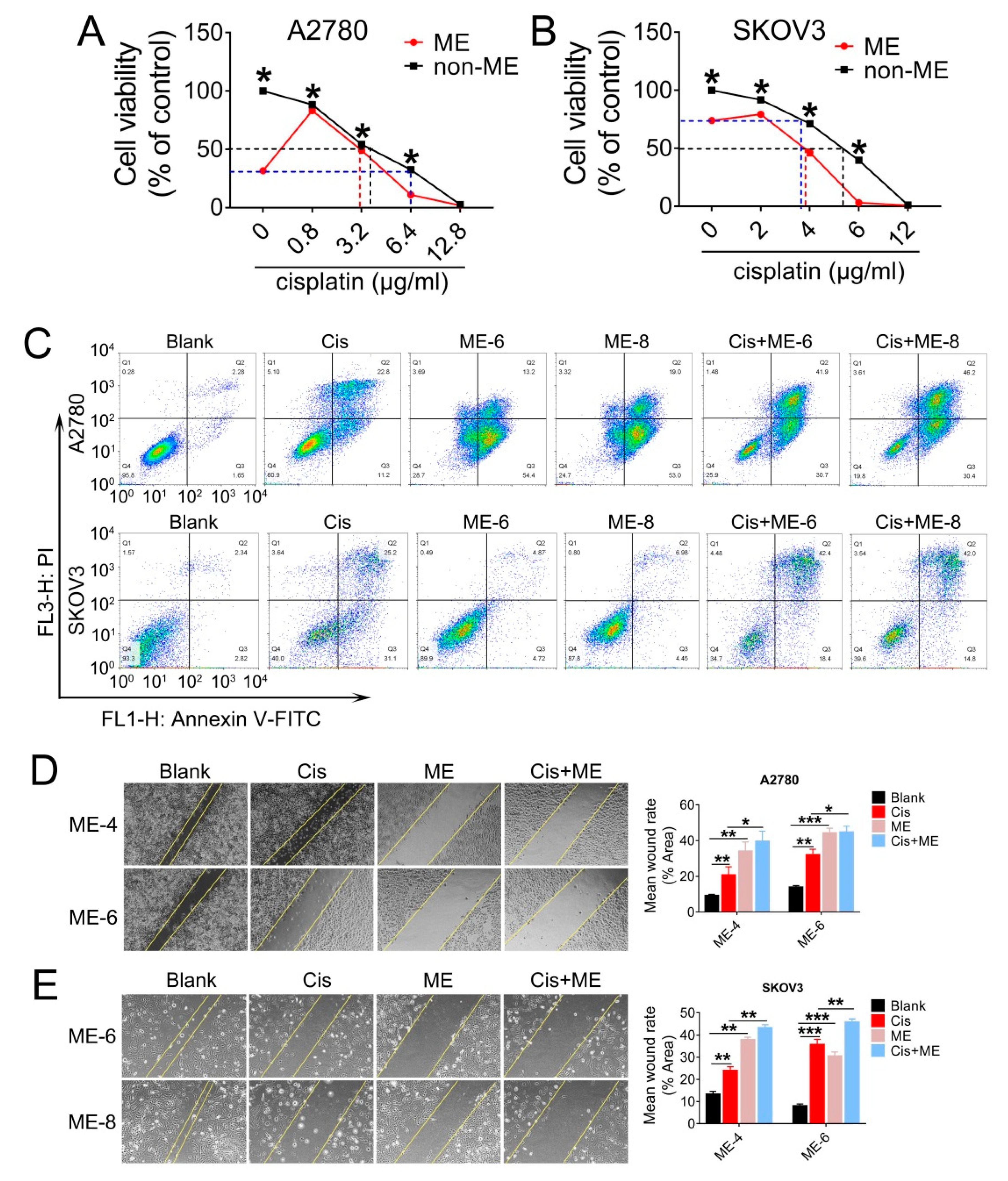 Jcm 11 06271 g002 Jcm 11 06271 g002